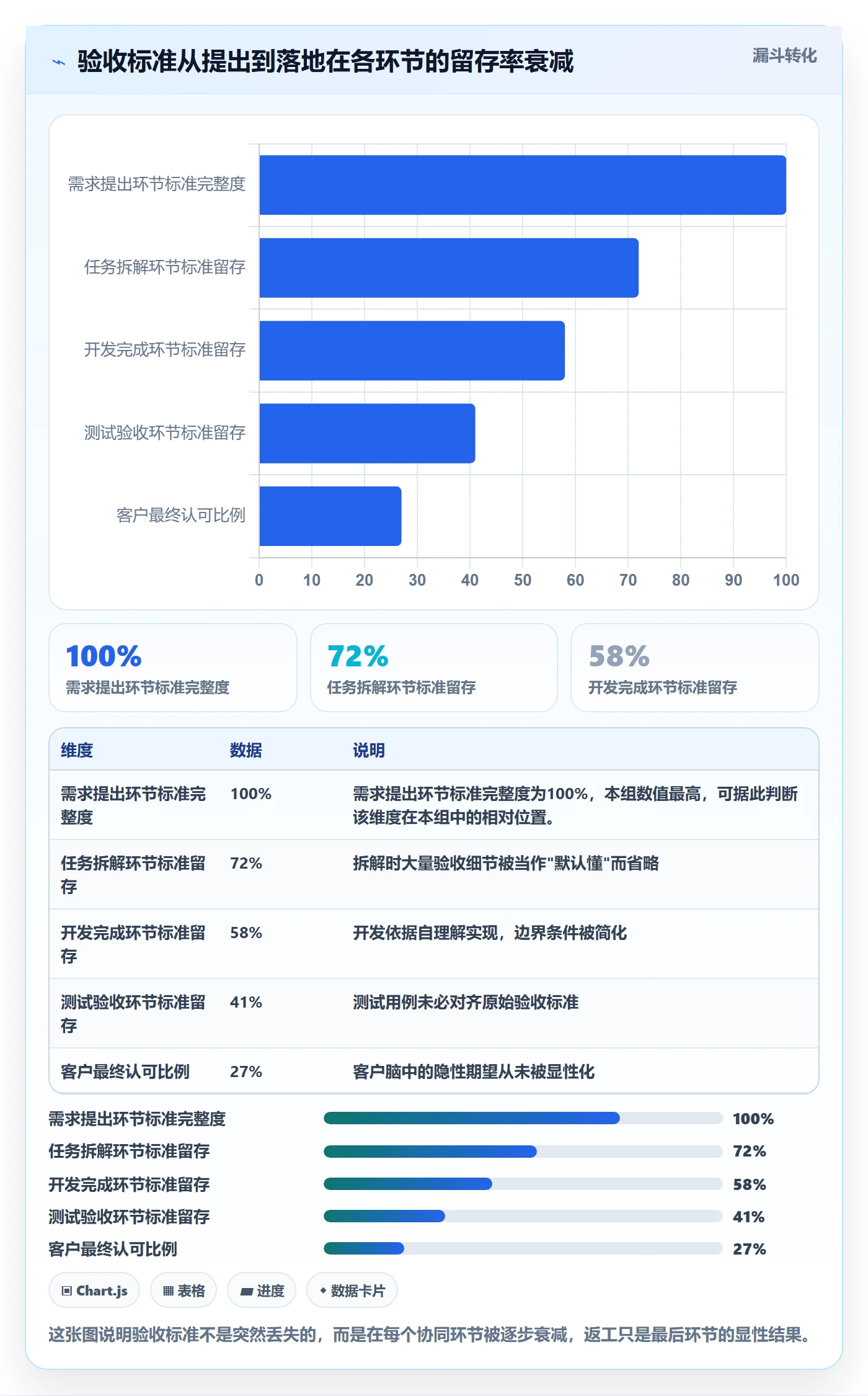 任务验收返工全流程：项目成员协同管理与一文讲清