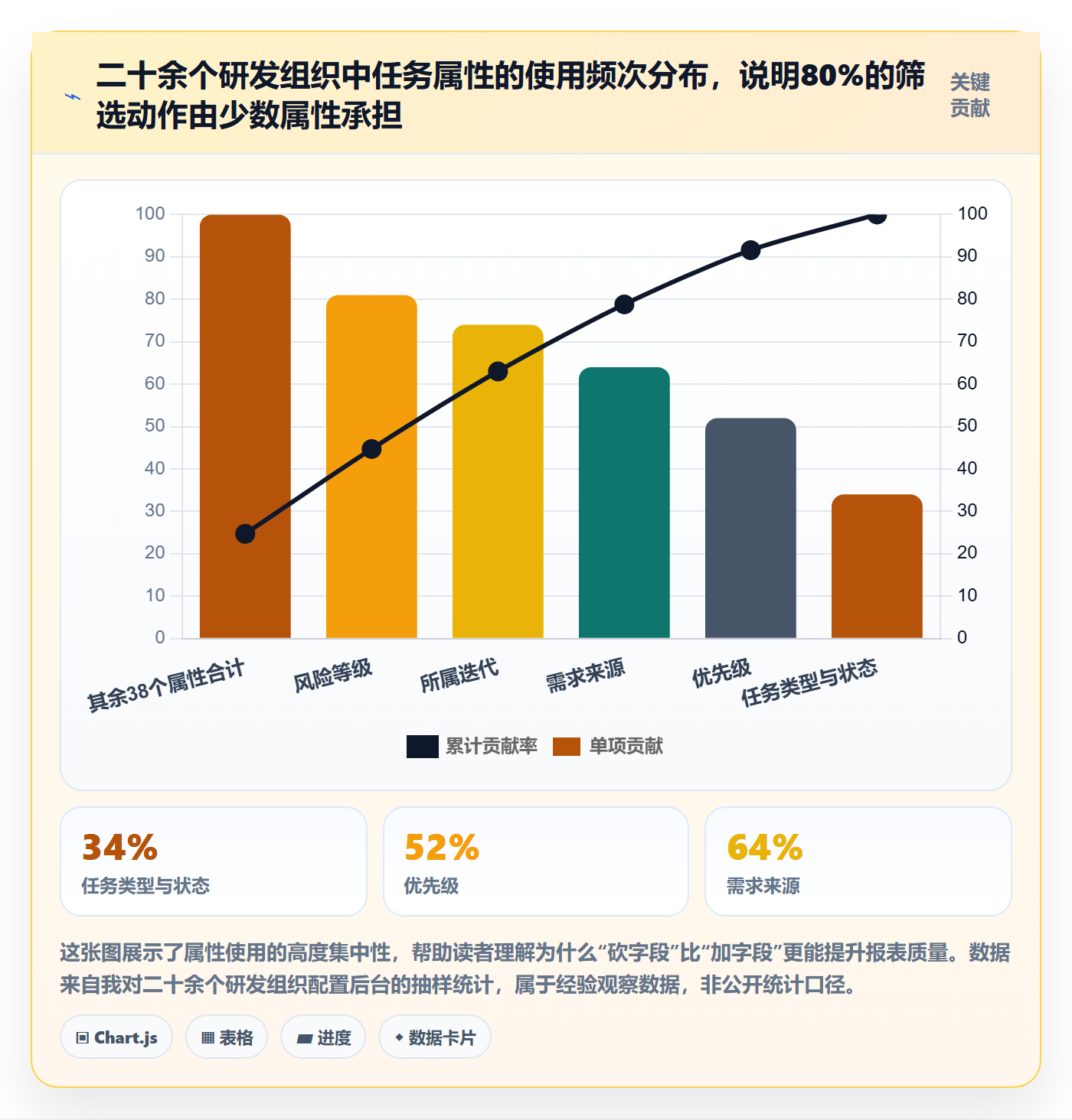 任务属性分类教程：PMO入门指南，避坑指南