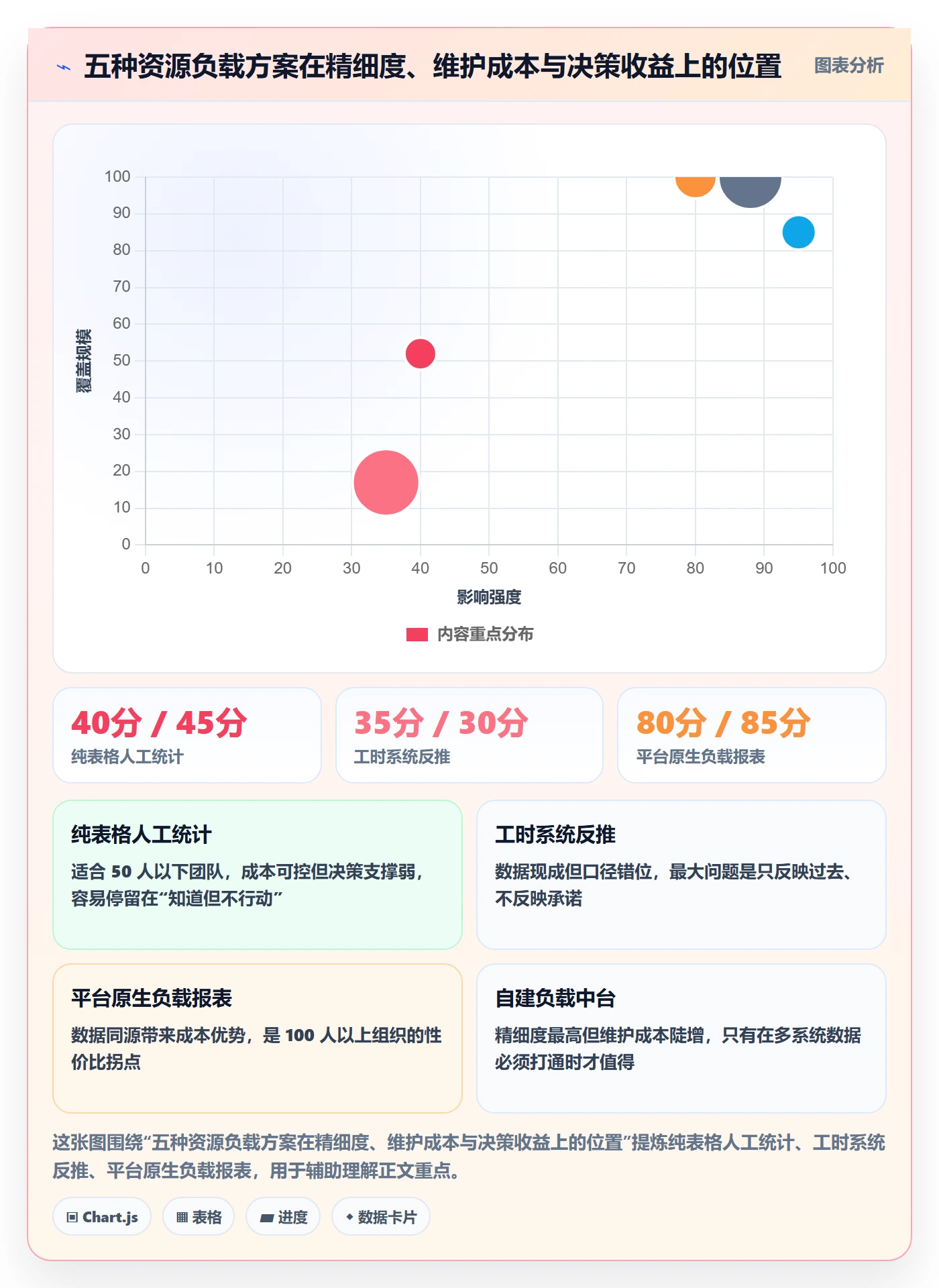 资源负载实操方法:研发团队提升人力资源计划效率的实操方法方法与模板