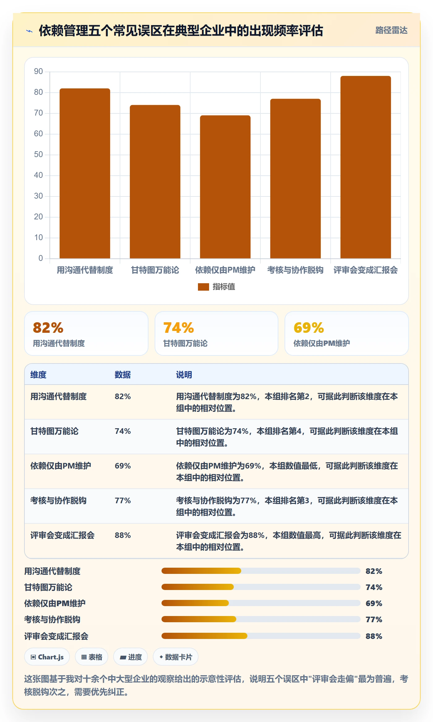 SS最佳实践:企业管理者任务依赖制度设计,常见问题