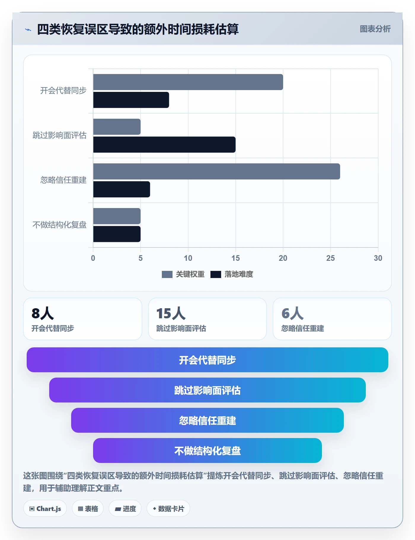 任务执行恢复全流程：项目负责人协同管理与一文讲清