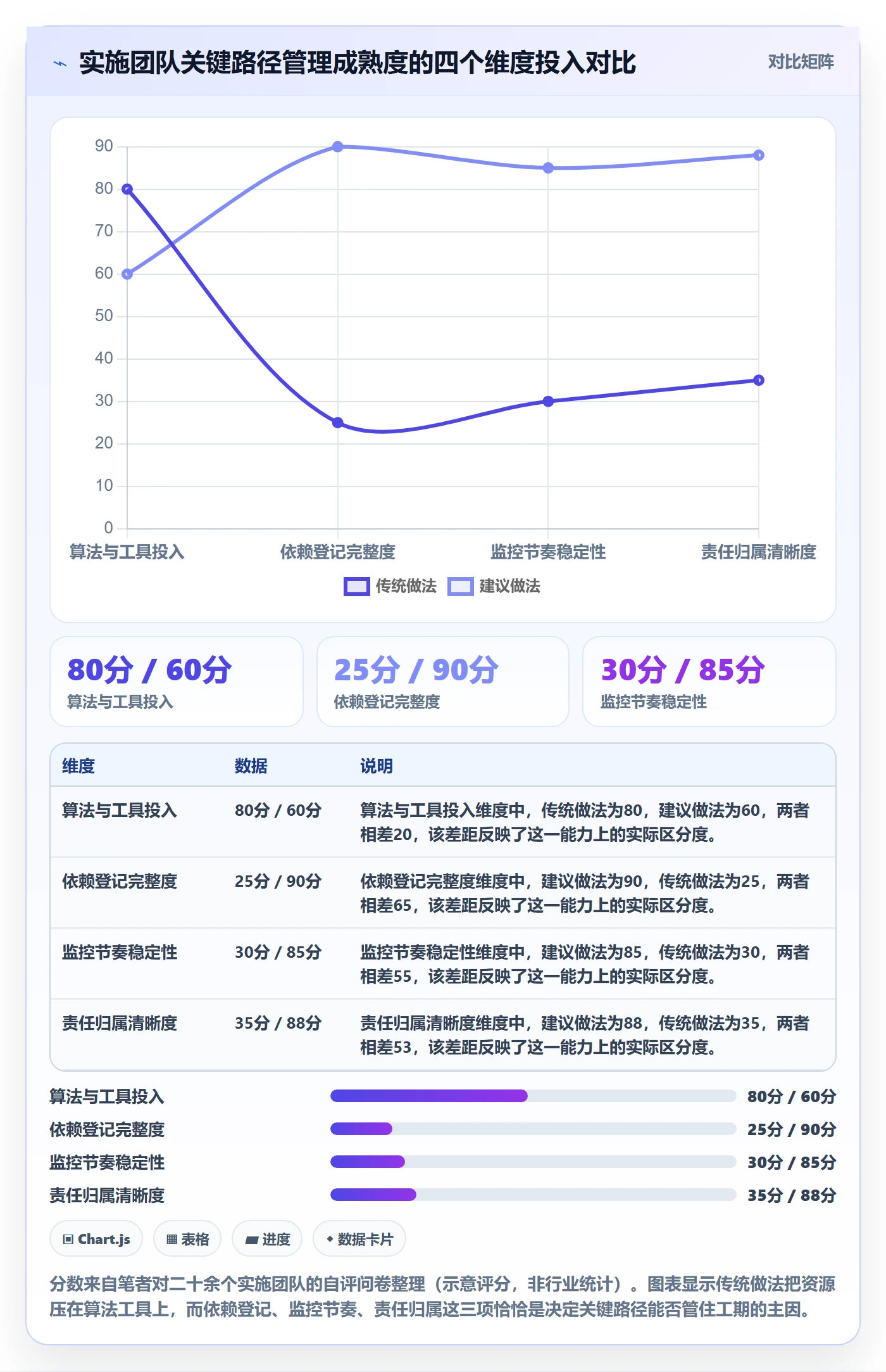 关键路径管理方法大全：实施团队任务依赖制度设计落地清单