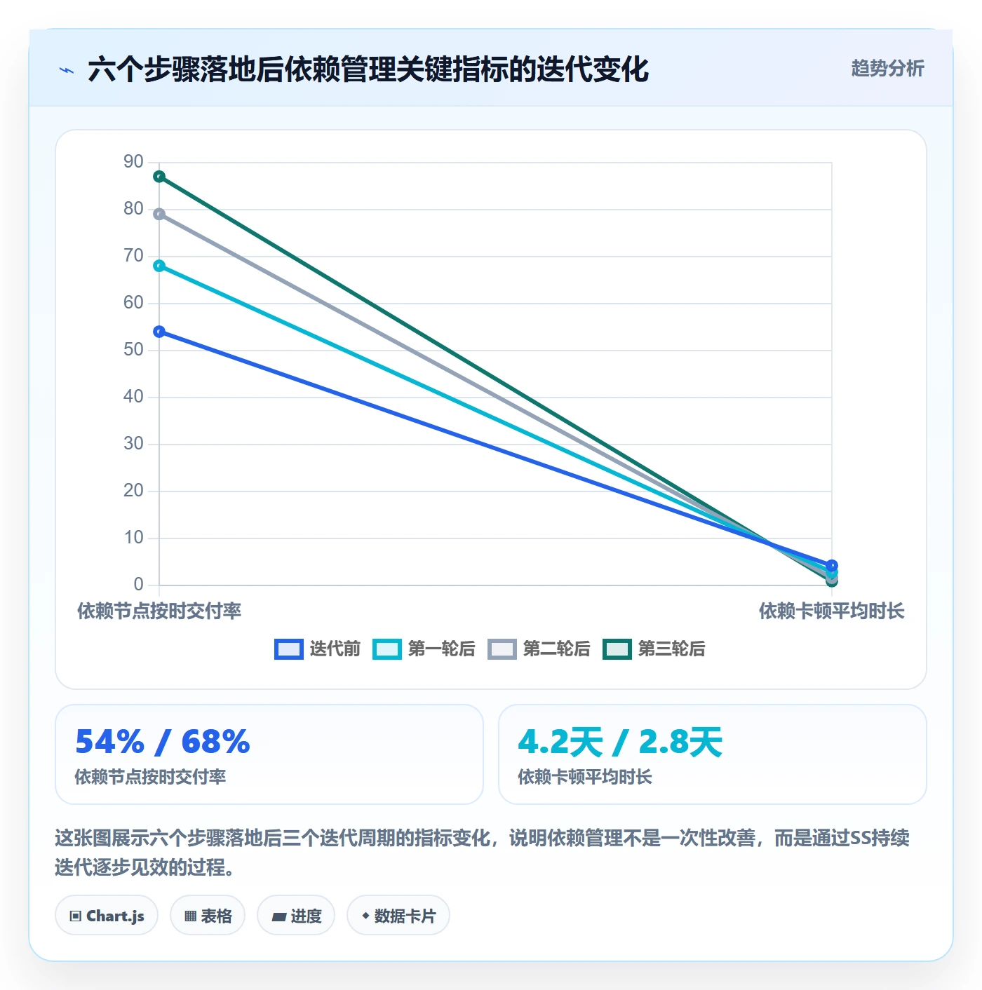 任务依赖如何做好SS?跨部门团队最佳实践与操作步骤
