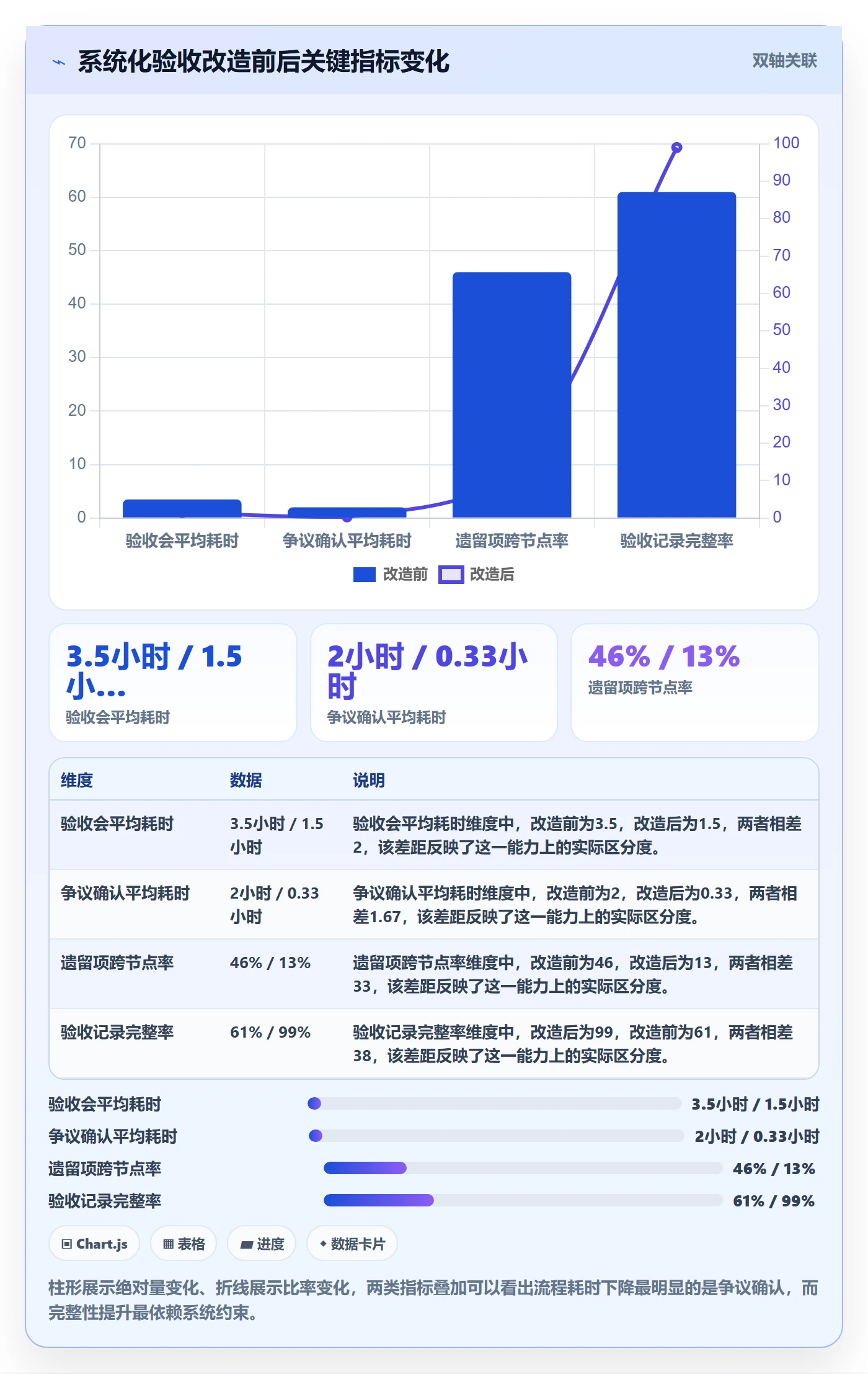里程碑如何做好节点验收？实施团队协同管理与操作步骤