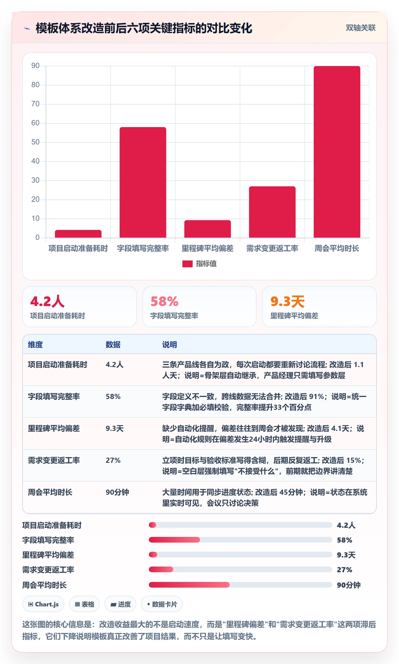 项目模板复制项目全流程:产品经理效率提升与一文讲清