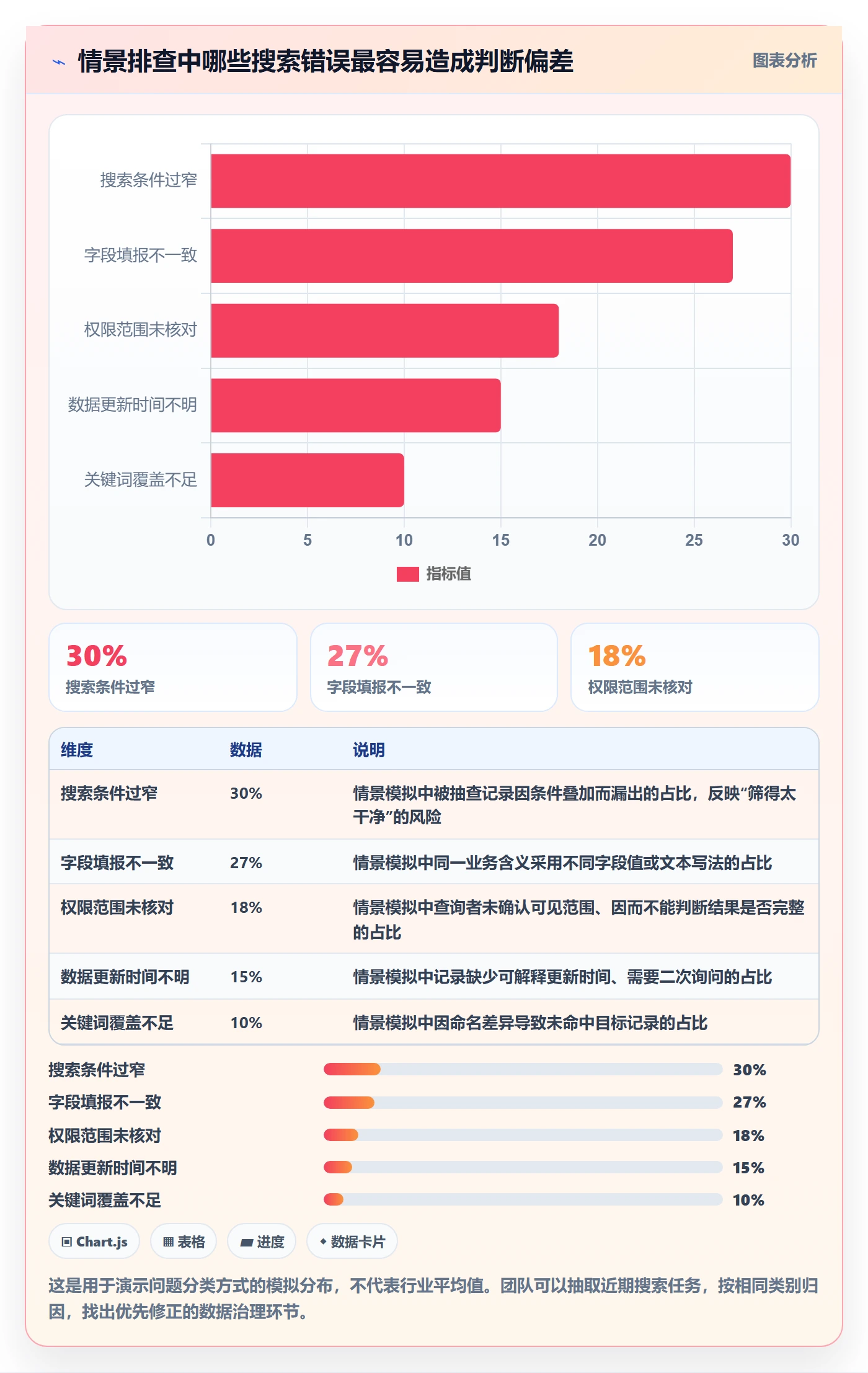 列表视图搜索全流程：PMO协同管理与一文讲清