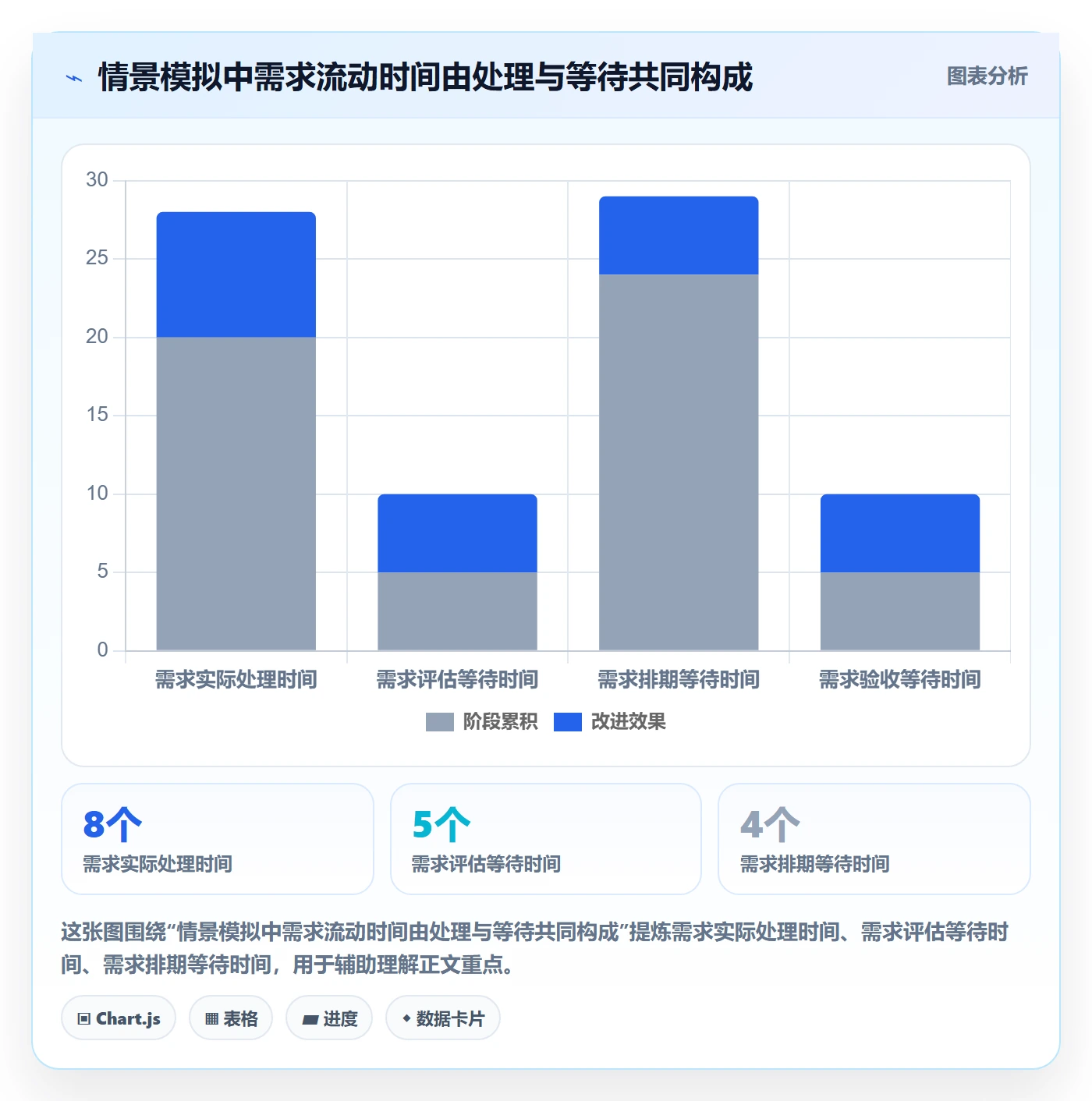 需求最佳实践：研发团队需求管理效率提升，常见问题