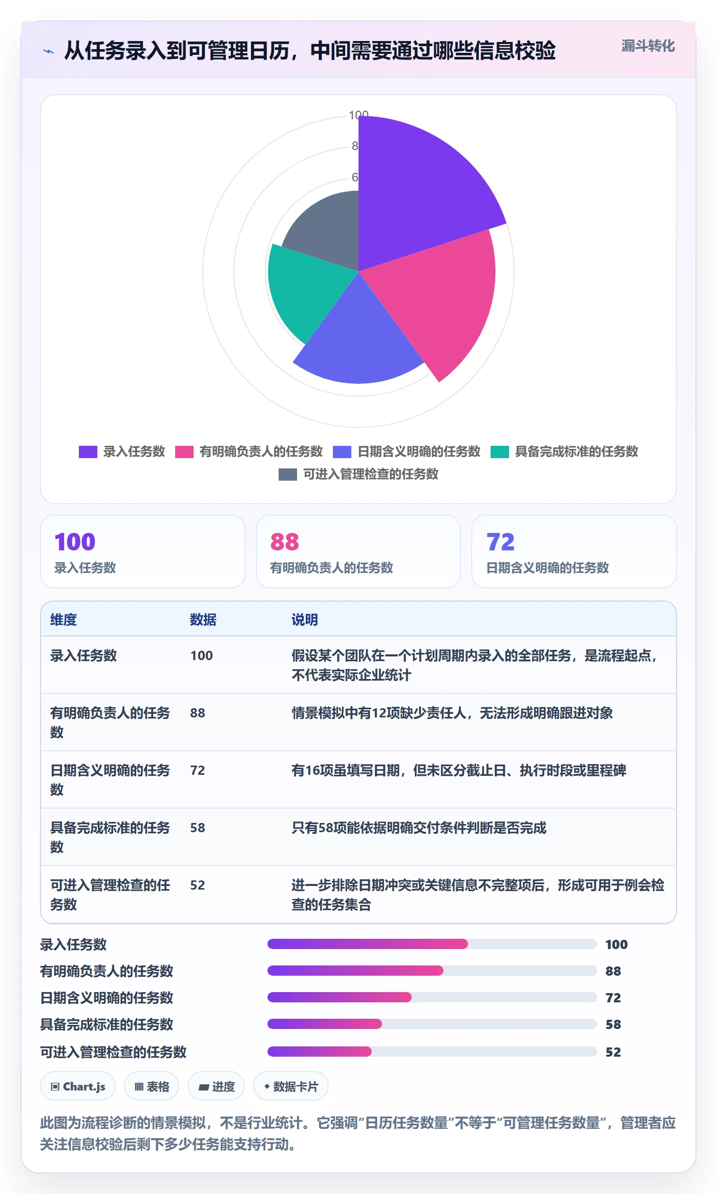 日历视图任务日历全流程：管理层实操方法与一文讲清