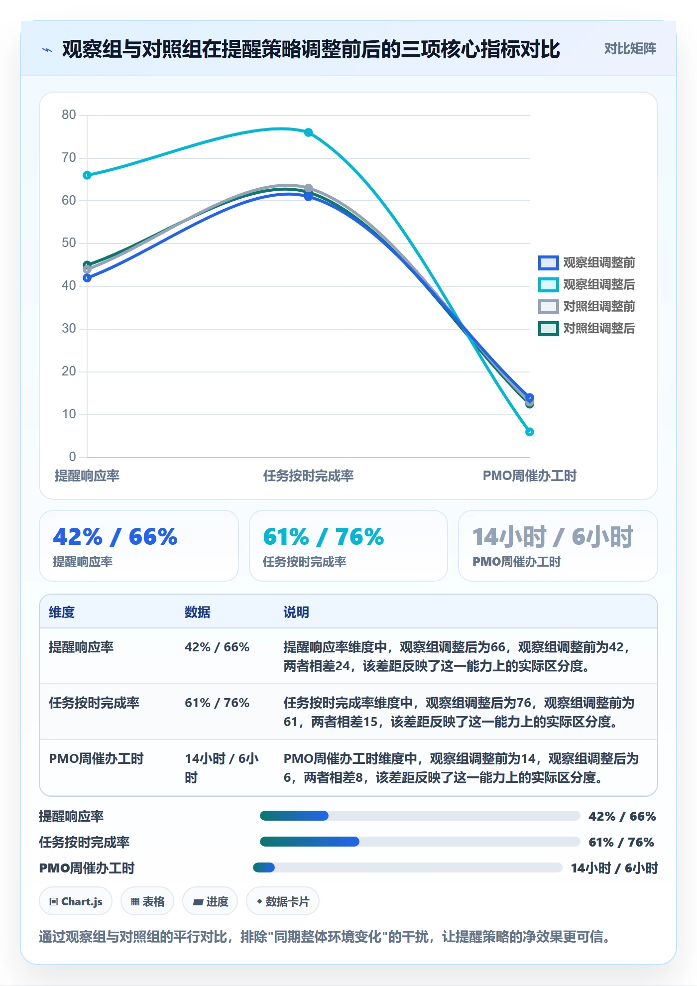 督办落地方案:项目成员开展任务提醒的数据分析案例解析