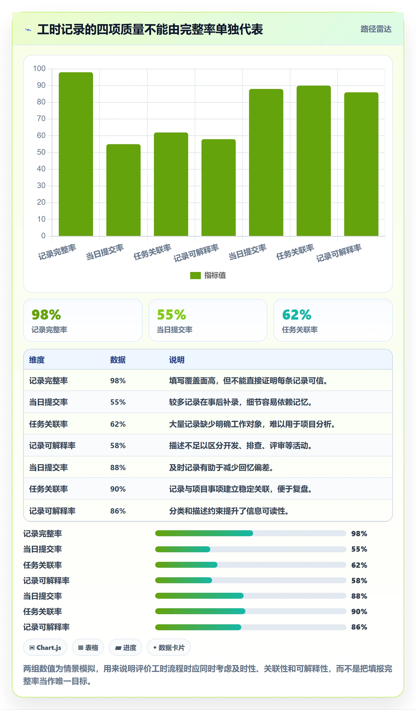 填报工时最佳实践：研发团队工时管理效率提升，常见问题
