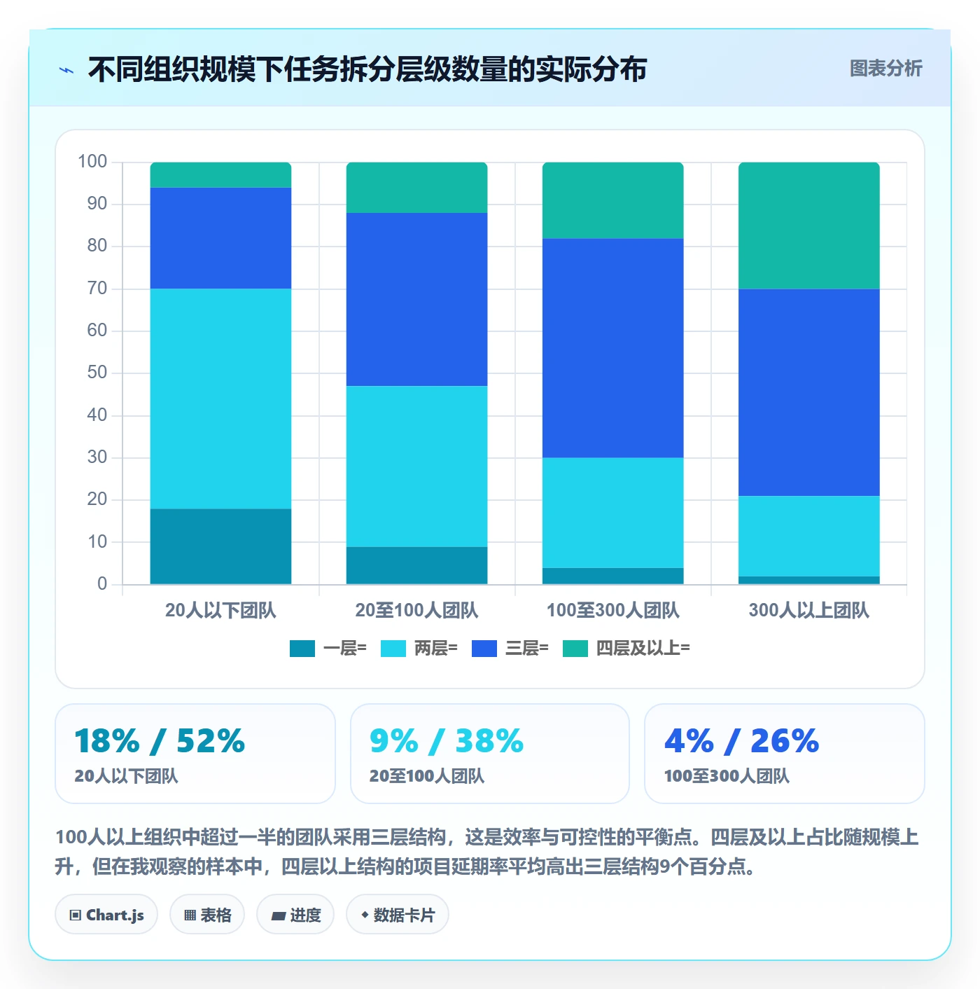 任务拆分最佳实践：项目成员任务管理流程优化，常见问题