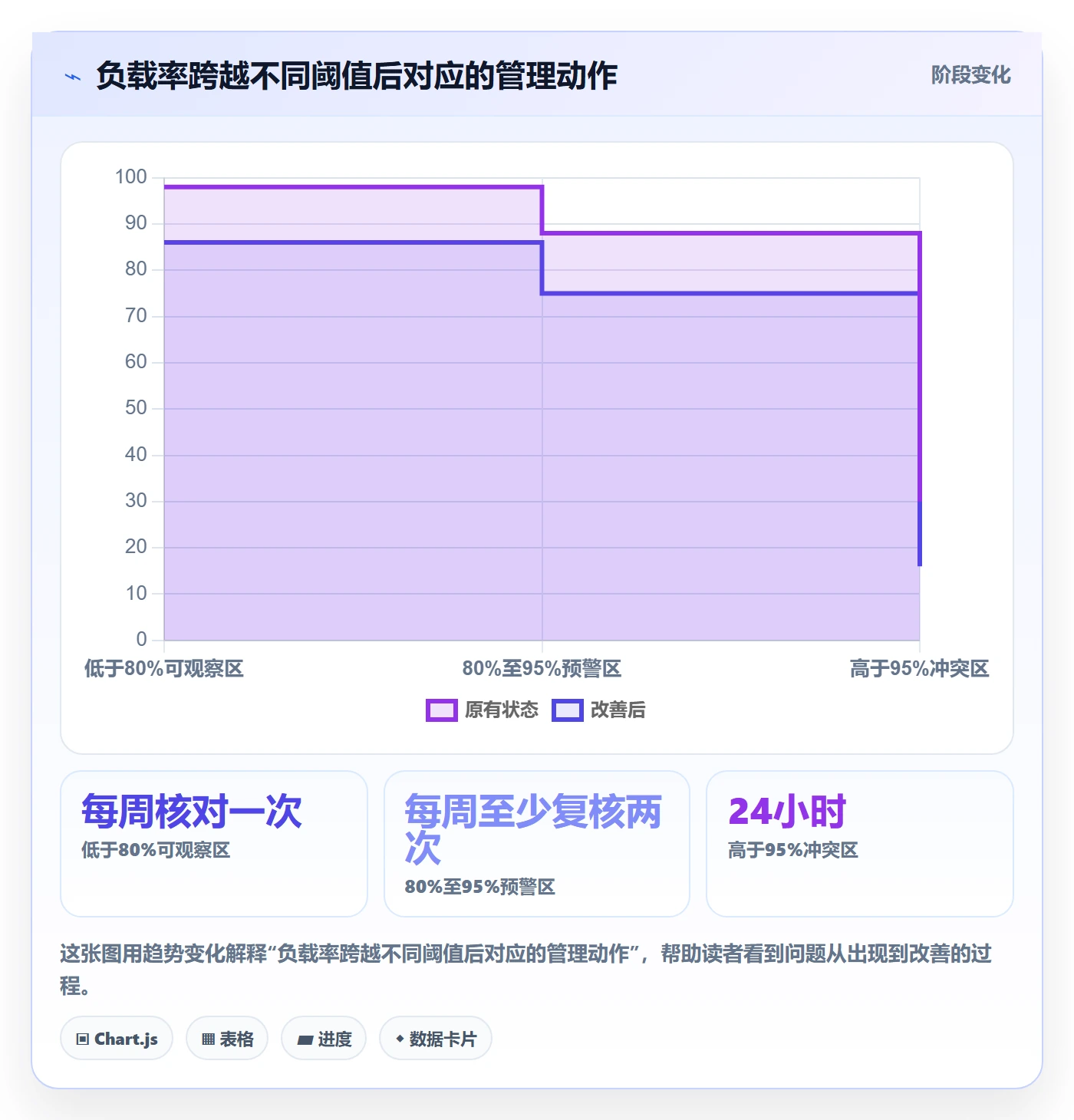 资源负载管理指南:实施团队如何做好人力资源计划,落地方案全流程