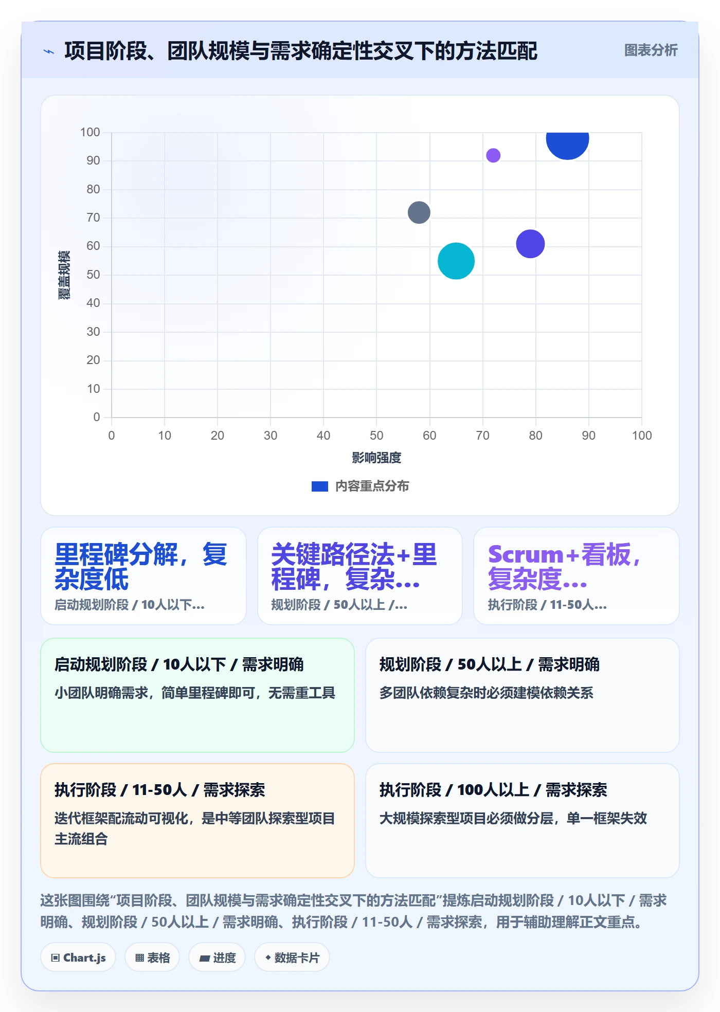 阶段进度管理方法大全：研发团队进度管理效率提升落地清单