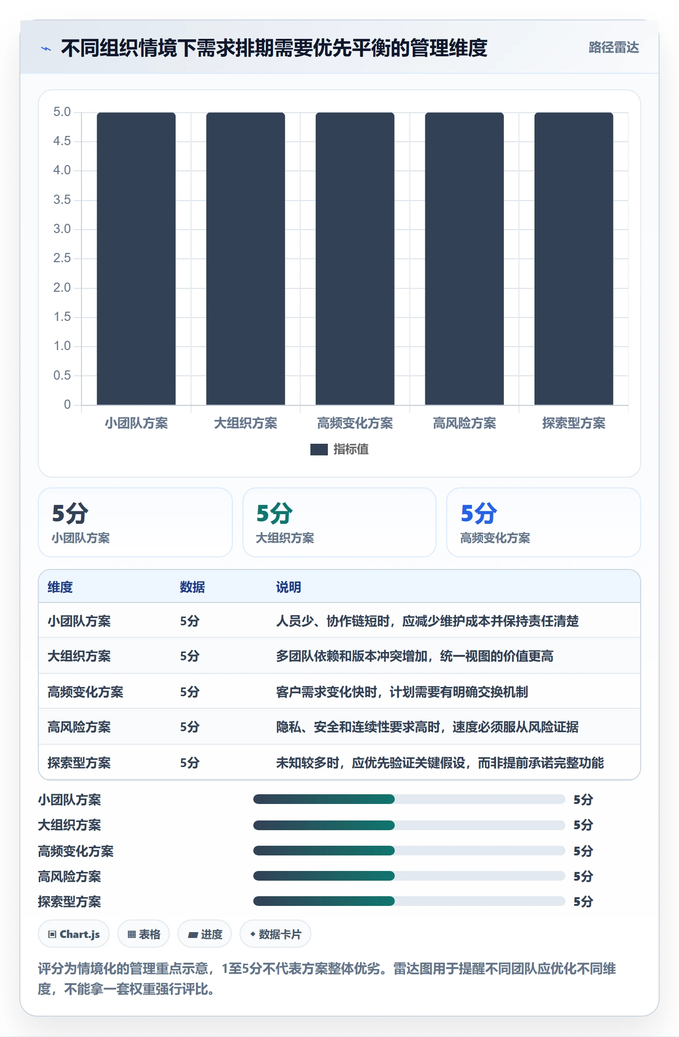 需求排期迭代规划教程：跨部门团队协同管理，避坑指南