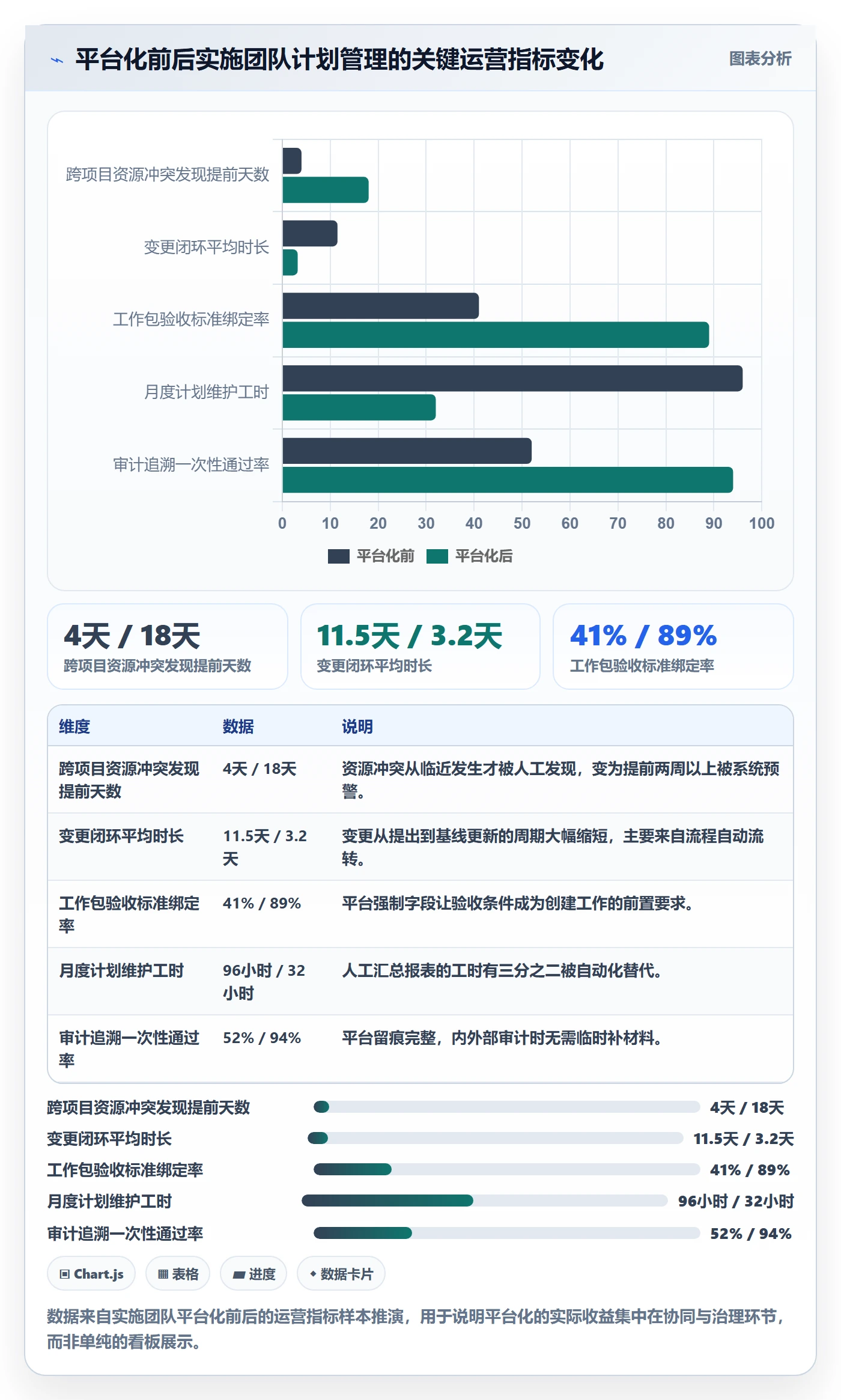 项目规划如何做好项目计划？实施团队最佳实践与操作步骤