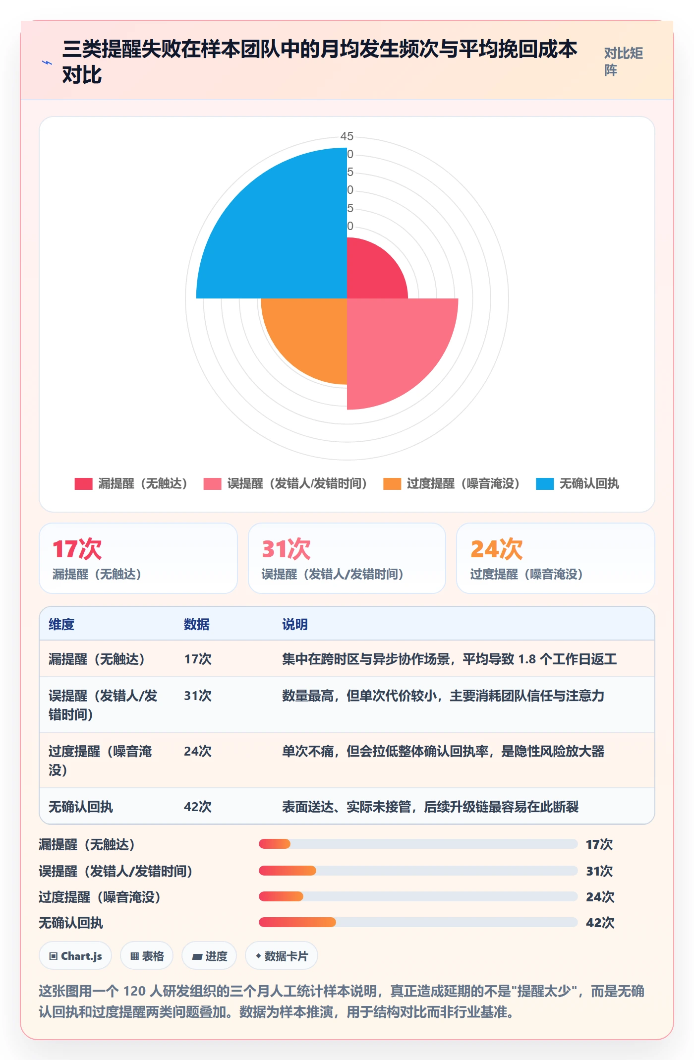 提前提醒实操方法：产品经理提升任务提醒效率的风险控制方法与模板