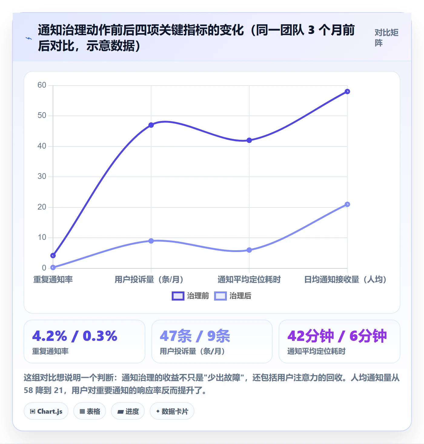 任务提醒消息通知教程:研发团队最佳实践,避坑指南