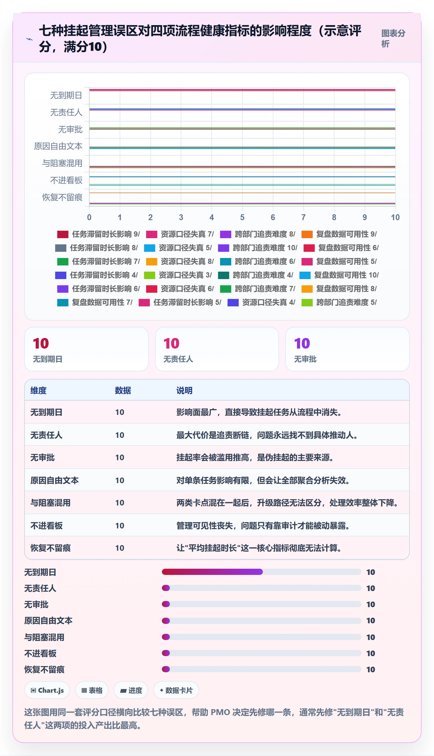挂起管理方法大全:PMO任务执行流程优化落地清单