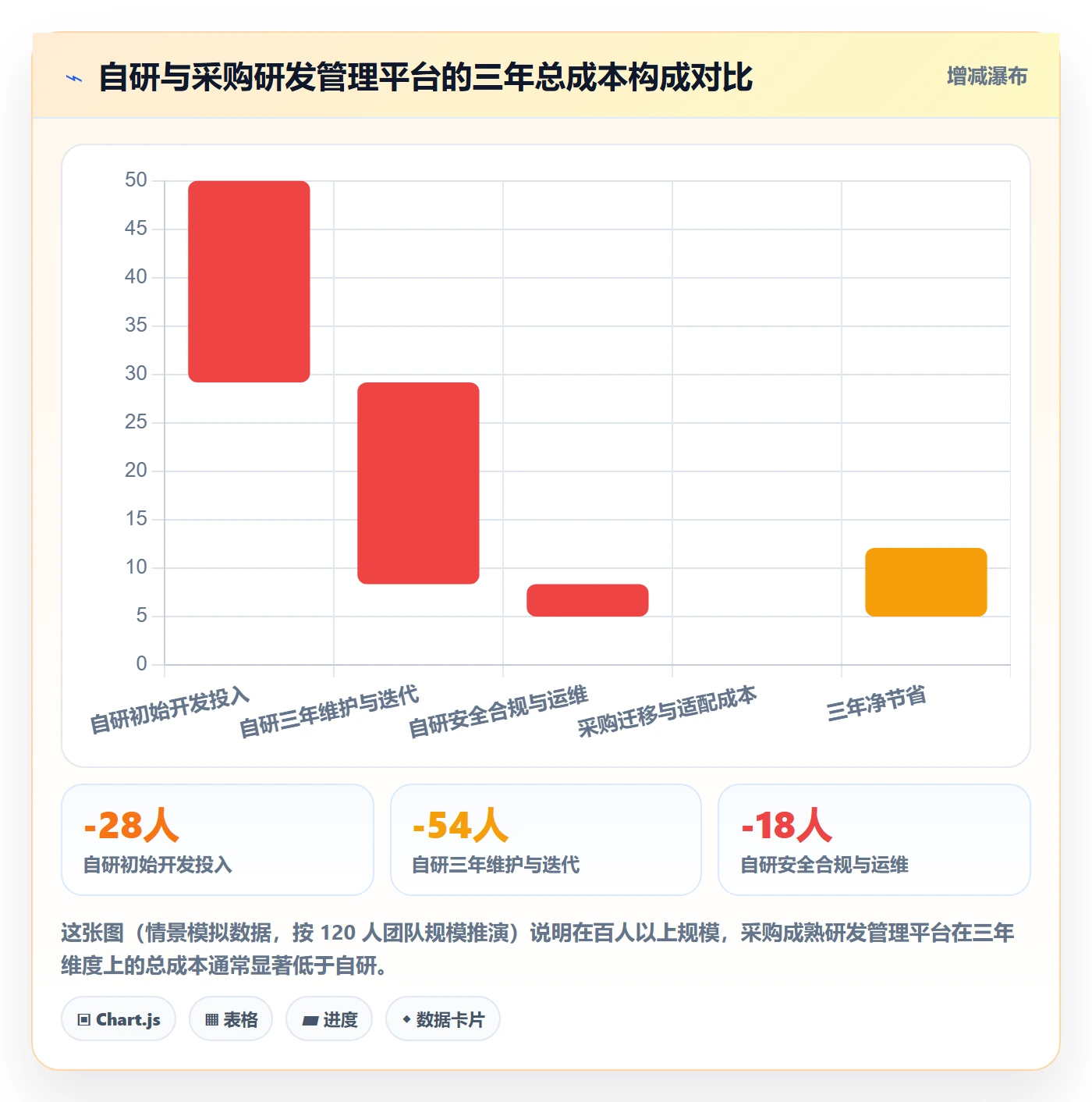 确认完成管理指南：研发团队如何做好任务验收，入门指南全流程