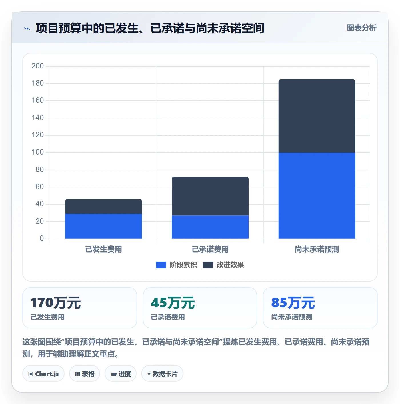 预算管理如何做好预算科目?项目经理数据分析与操作步骤