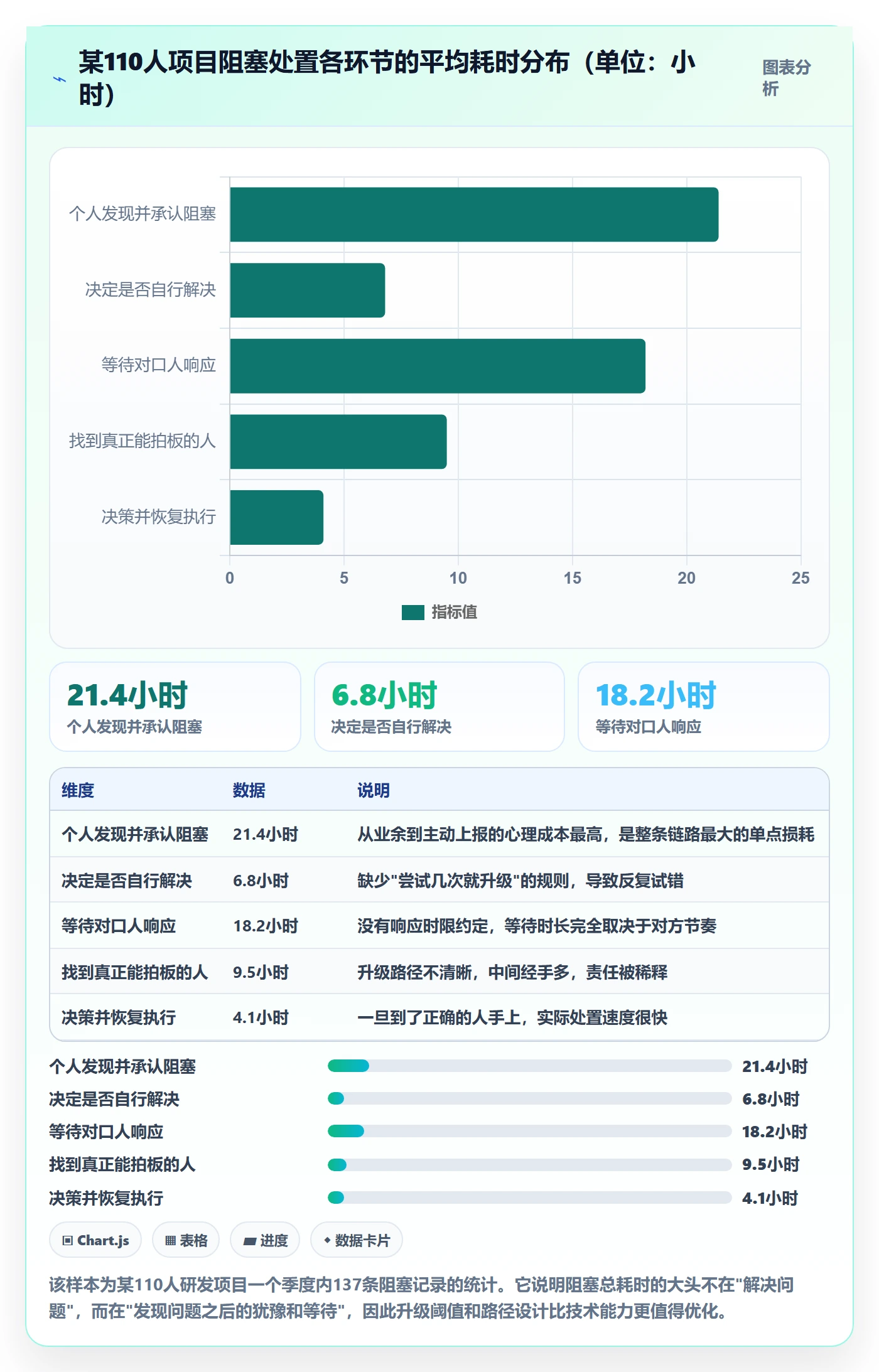 完成实操方法:项目成员提升任务执行效率的风险控制方法与模板