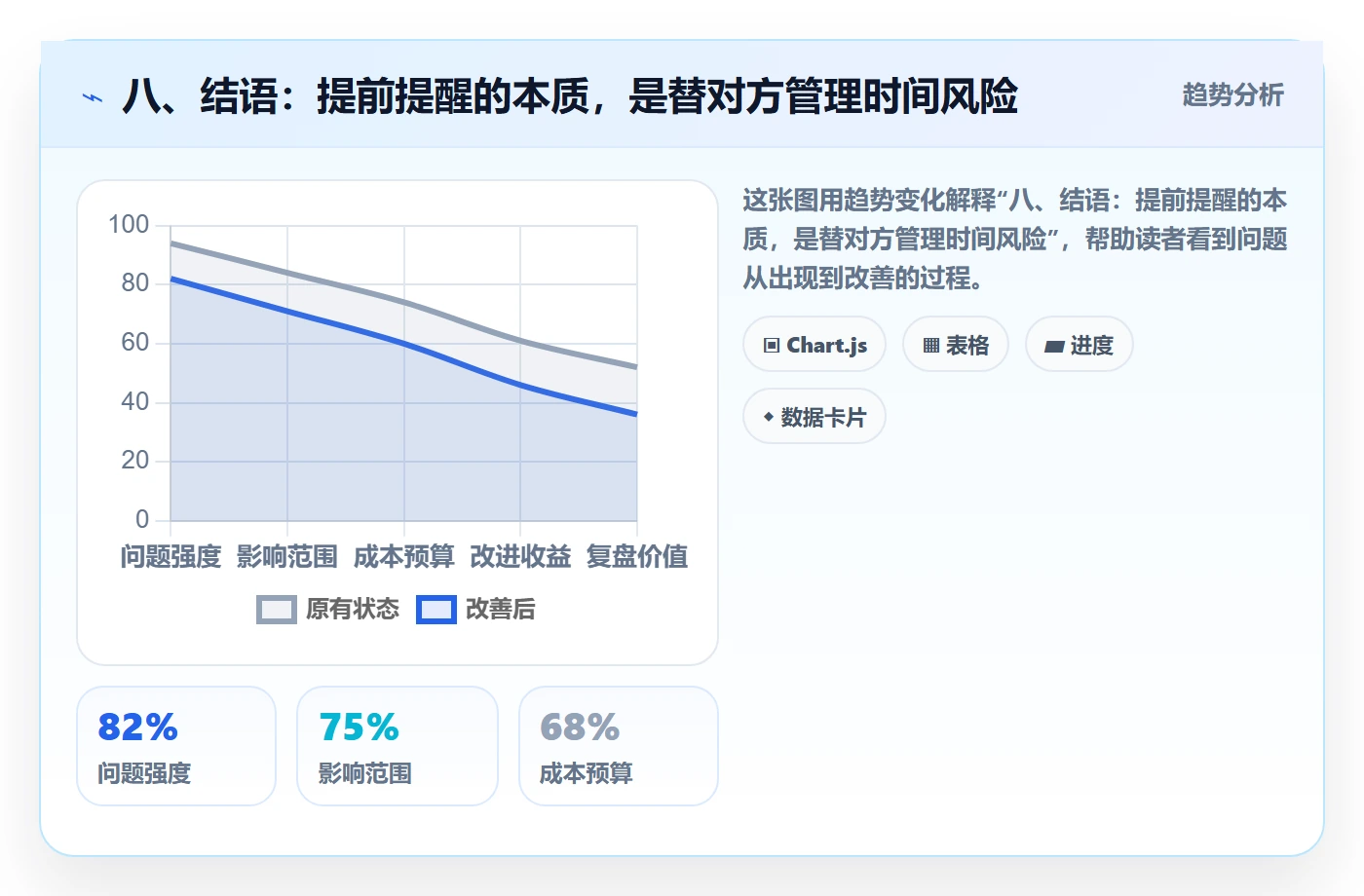 八、结语:提前提醒的本质,是替对方管理时间风险