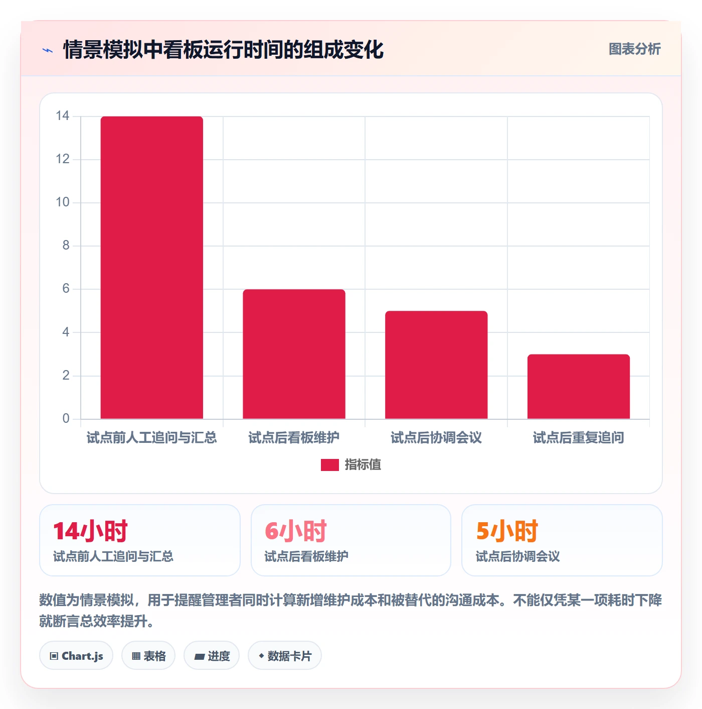 已完成落地方案:企业管理者开展看板的制度设计案例解析