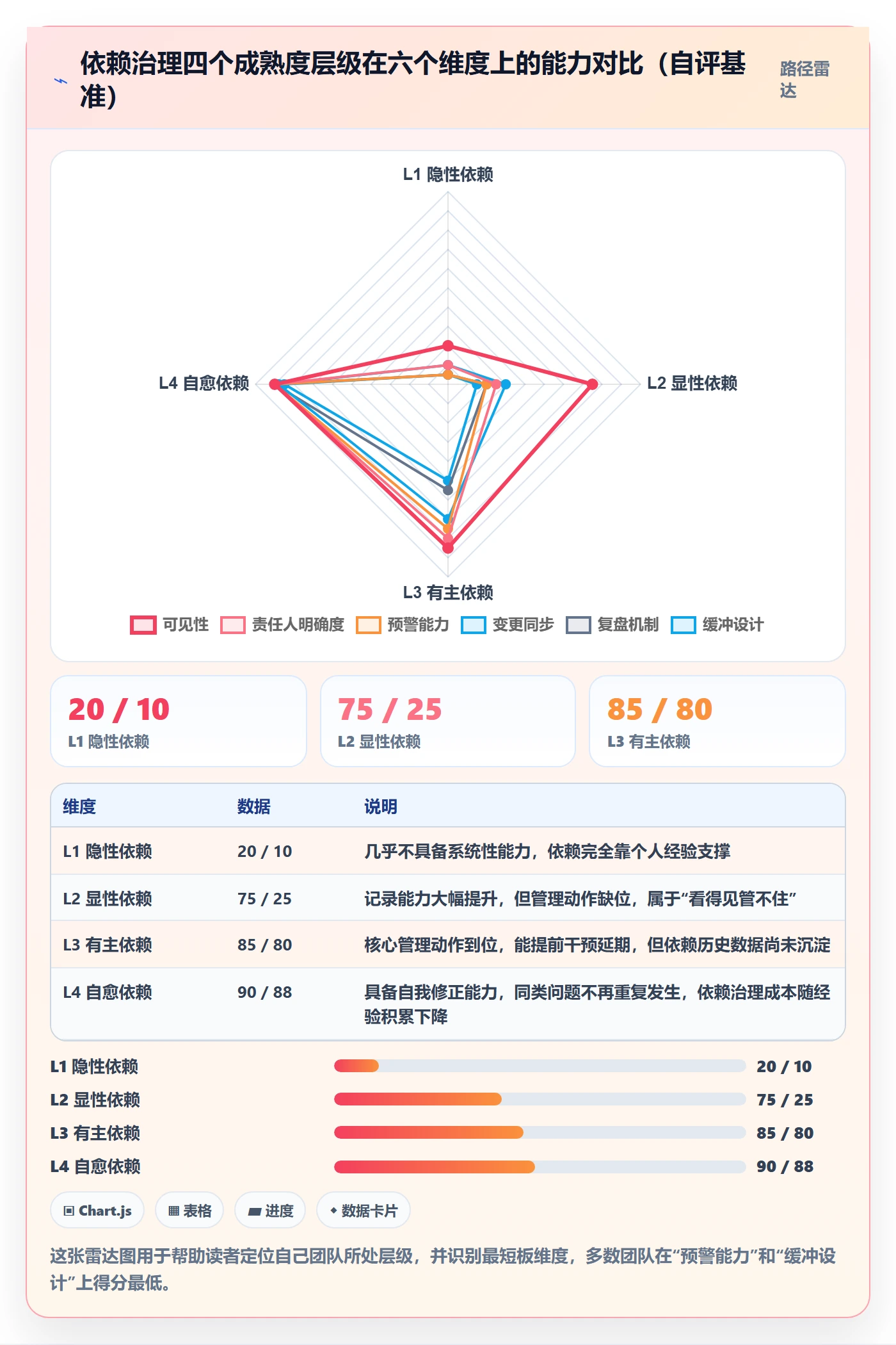SF最佳实践：项目成员任务依赖效率提升，常见问题