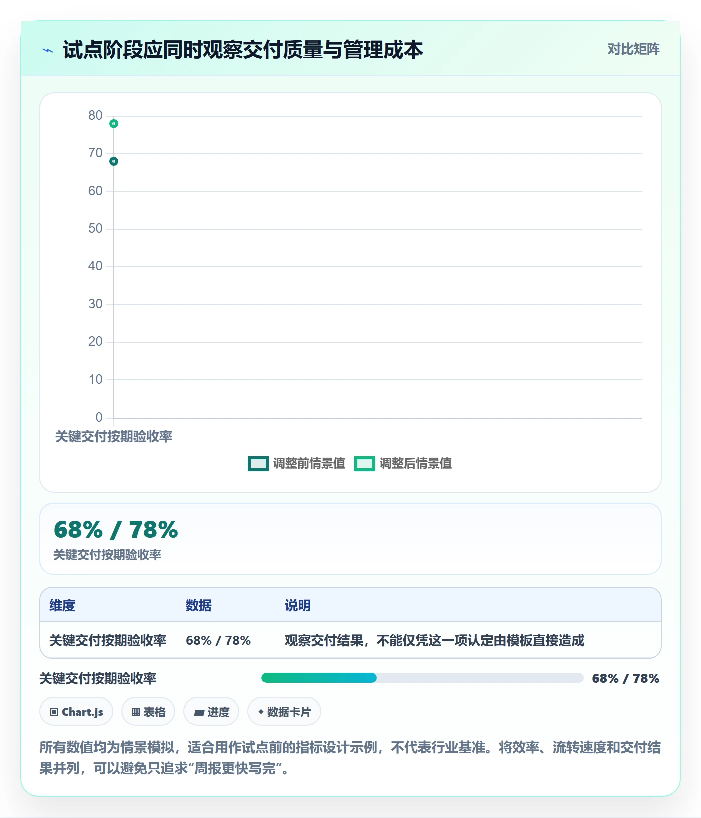 周进展实操方法：管理层提升进度跟踪效率的落地方案方法与模板