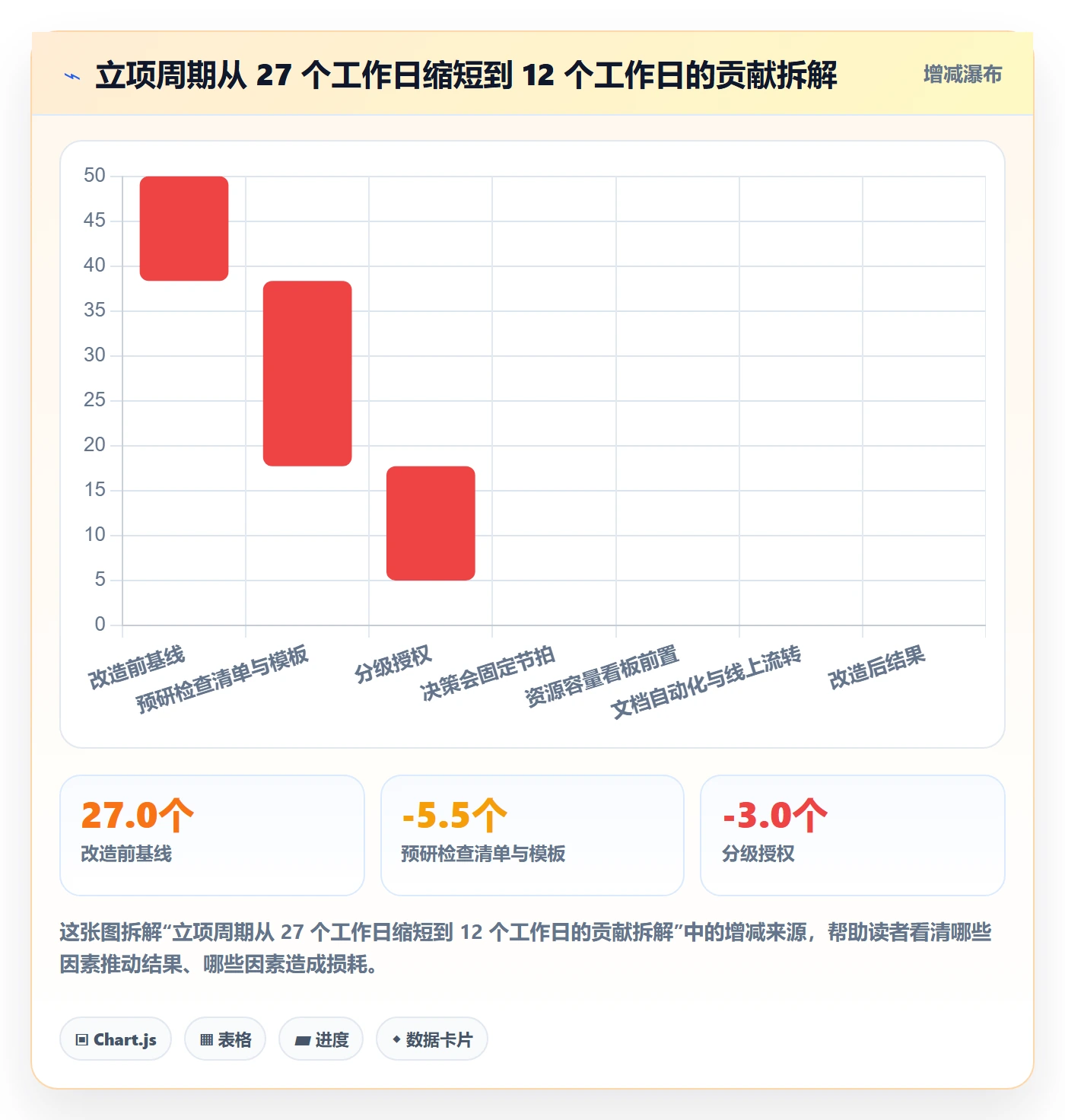 项目立项周期全流程:PMO最佳实践与一文讲清