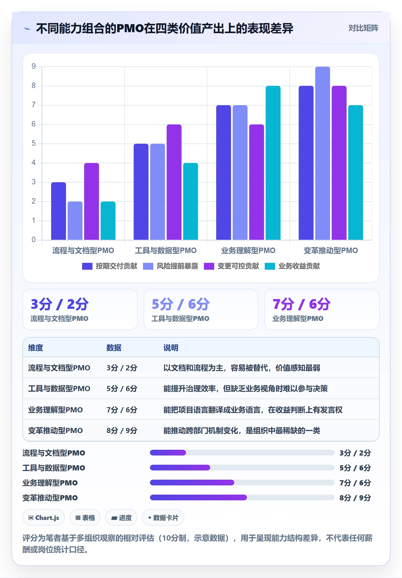 项目规划实施计划教程：PMO实操方法，避坑指南