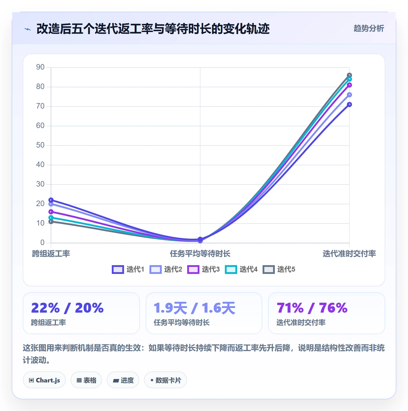 FF落地方案:研发团队开展任务依赖的效率提升案例解析