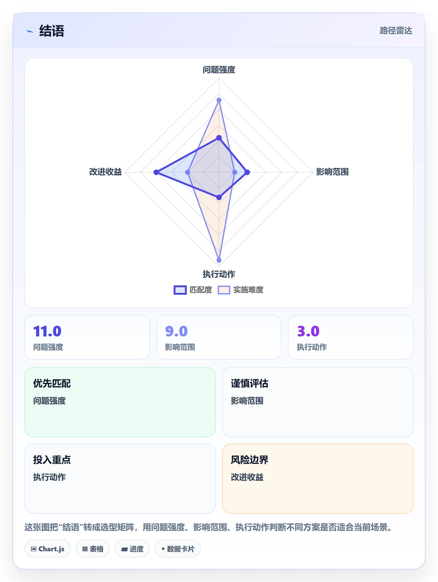 结语