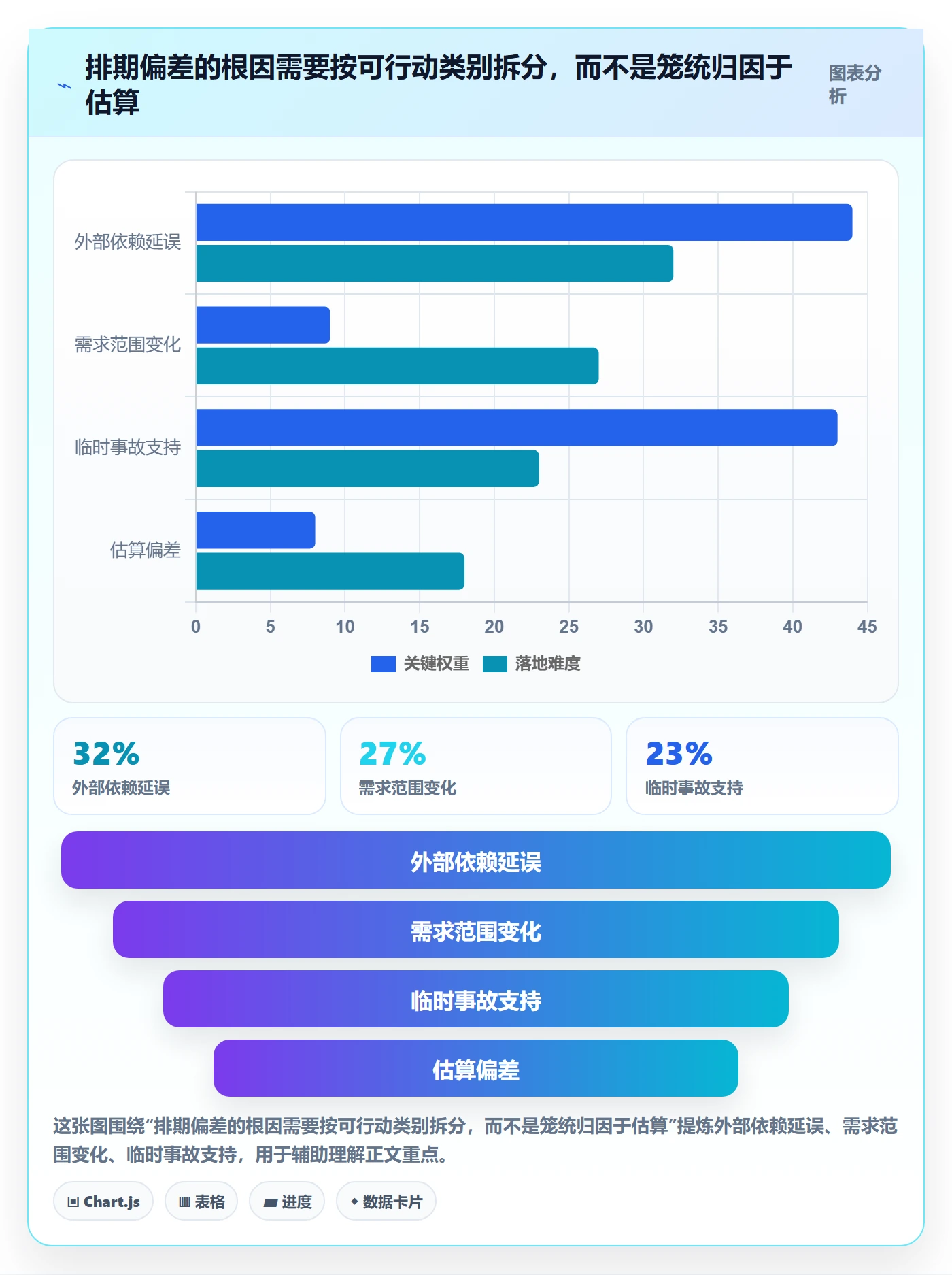 迭代规划流程与规范:管理层需求排期最佳实践关键指标