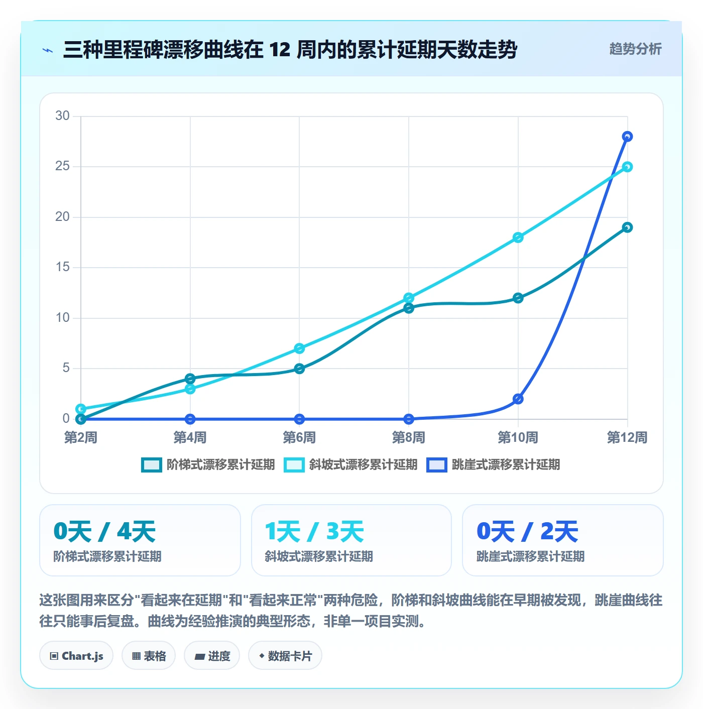 里程碑里程碑全流程:项目经理效率提升与一文讲清