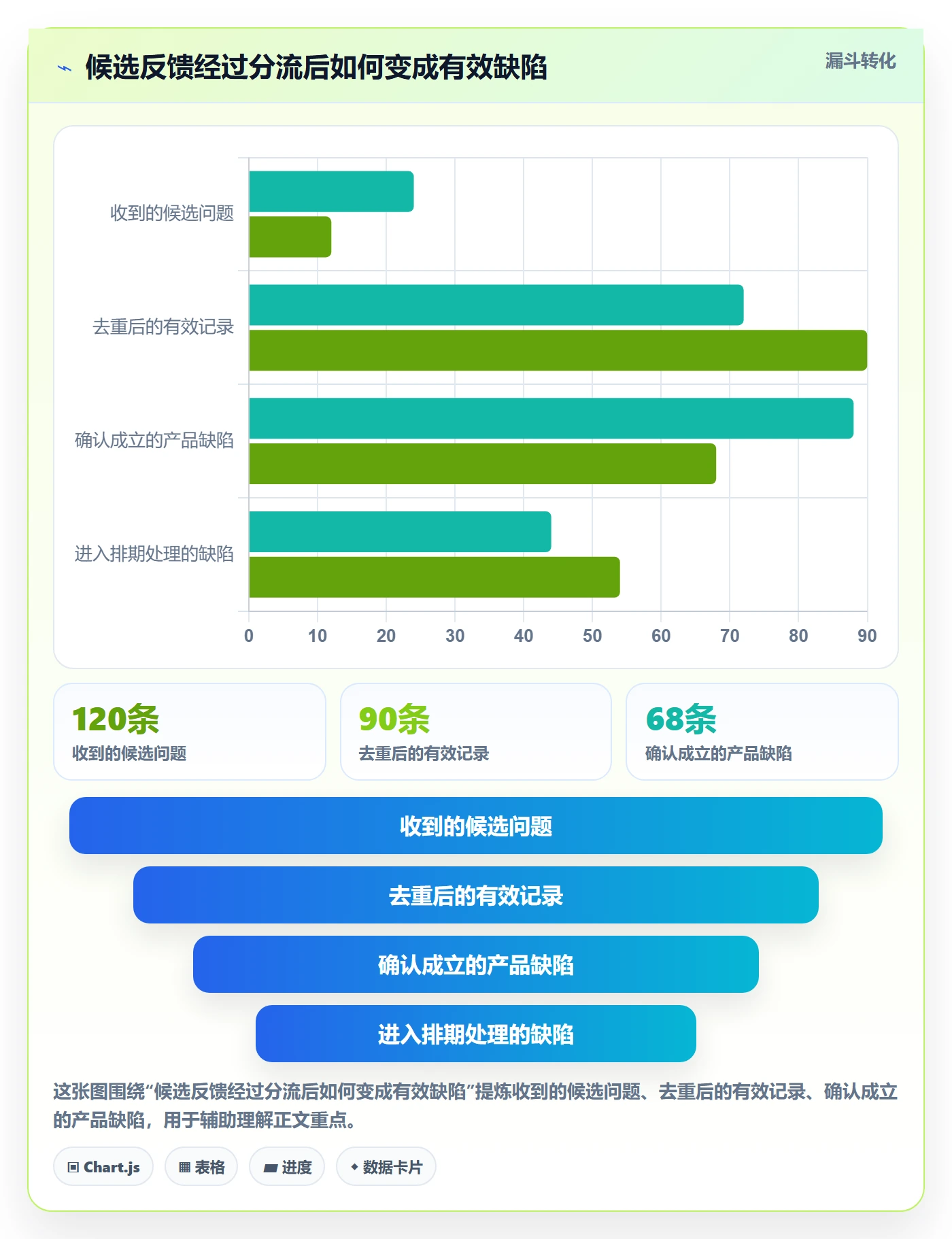 问题怎么做？PMO实操方法：Bug / 缺陷从0到1