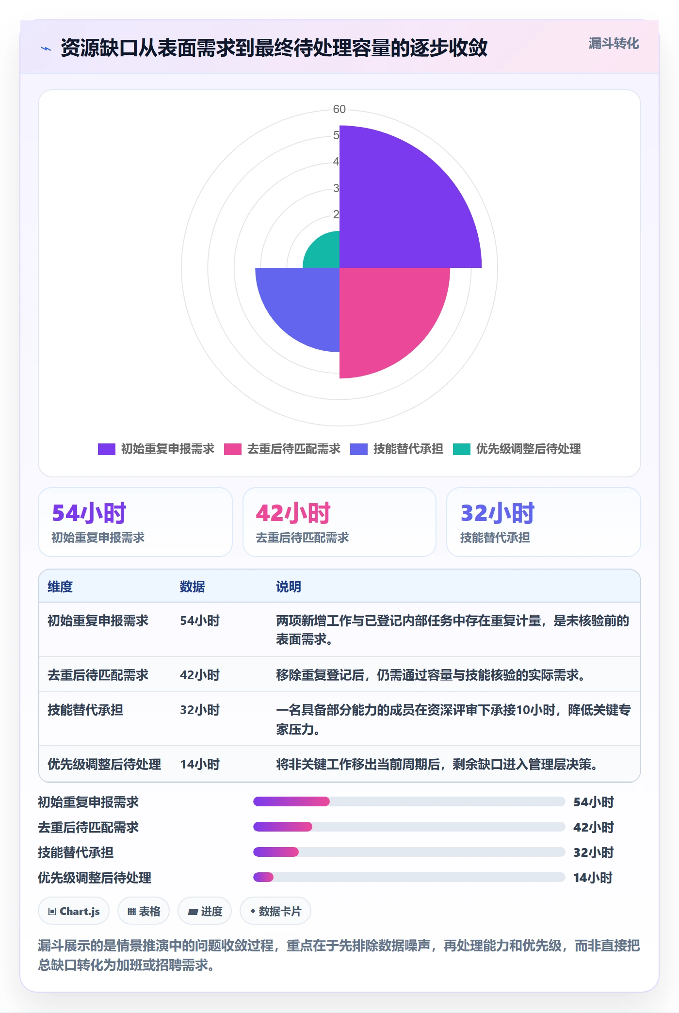 资源池实操方法:企业管理者提升资源管理效率的数据分析方法与模板