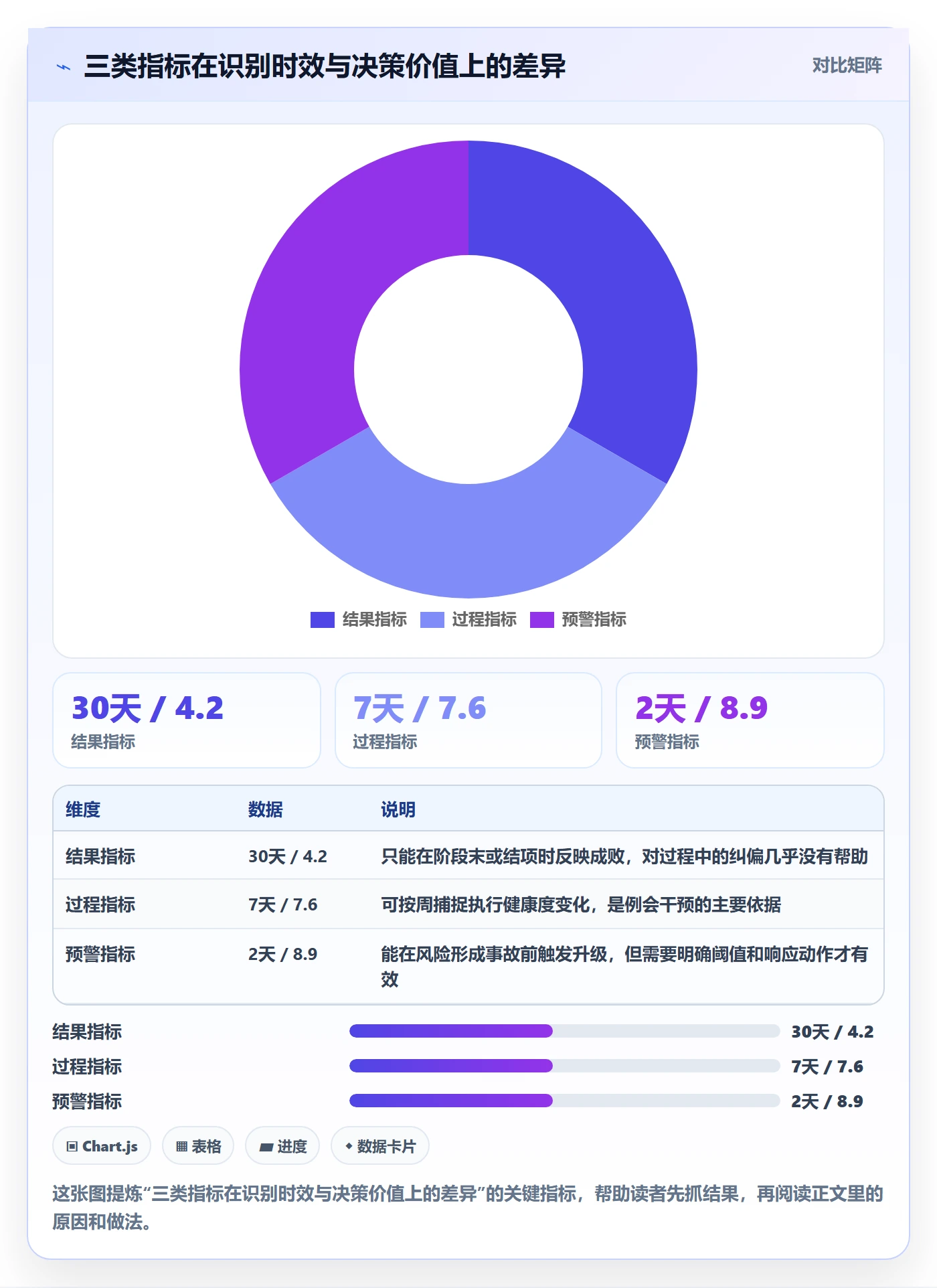 项目目标流程与规范:企业管理者项目目标风险控制关键指标