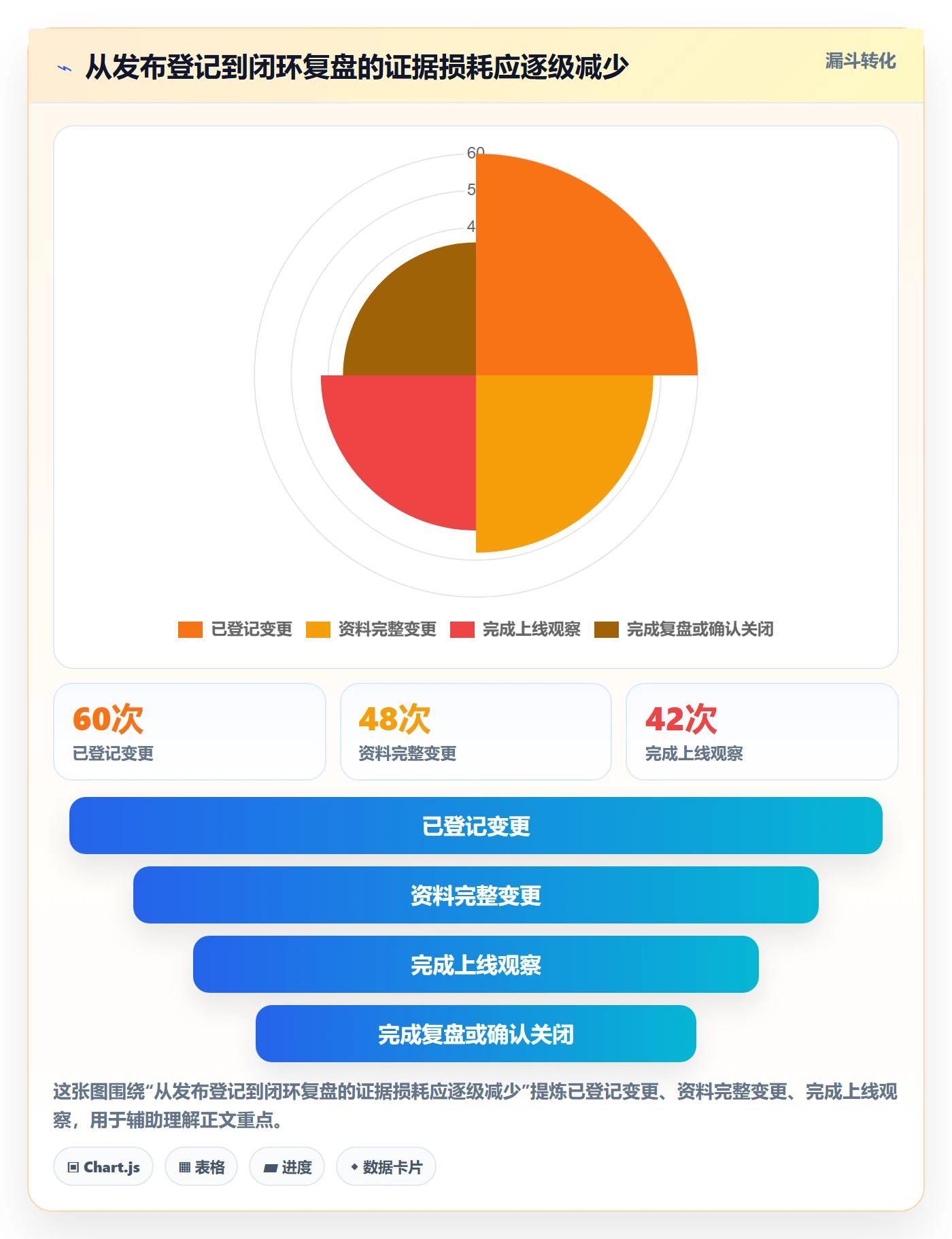 上线落地方案:研发团队开展发布管理的制度设计案例解析