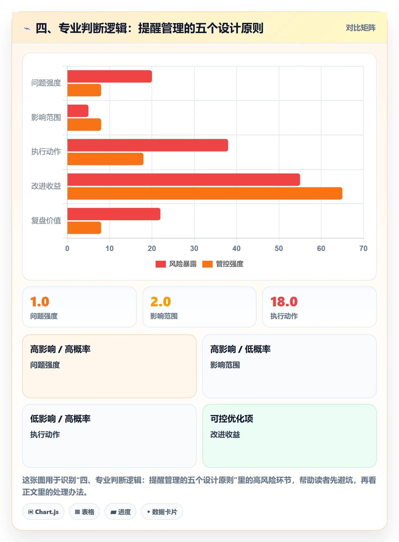 四、专业判断逻辑:提醒管理的五个设计原则