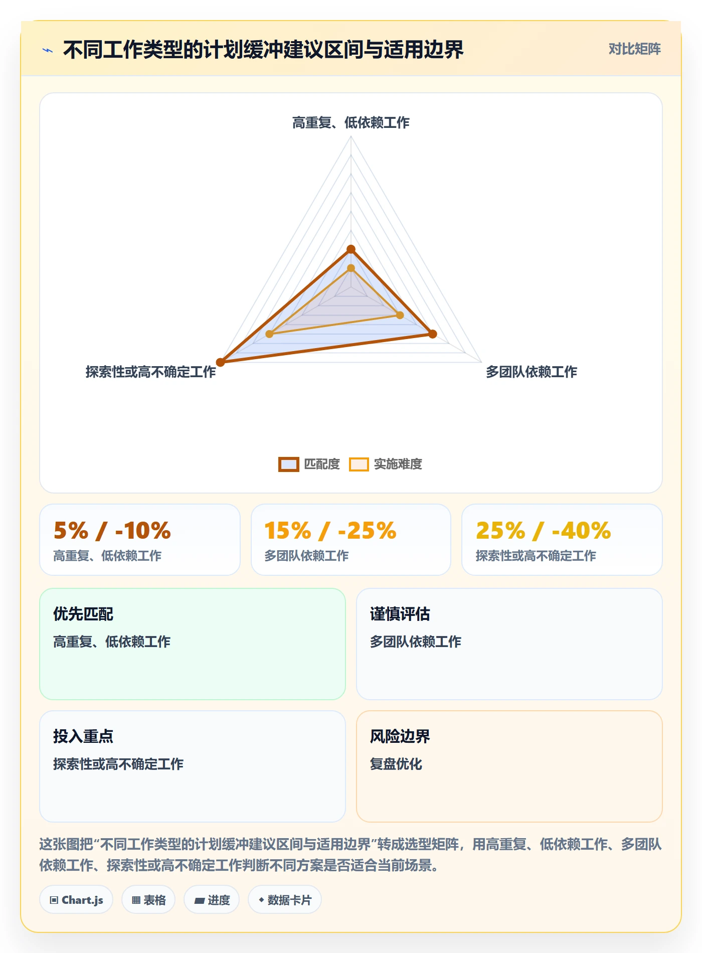团队管理指南：企业管理者如何做好资源管理，效率提升全流程