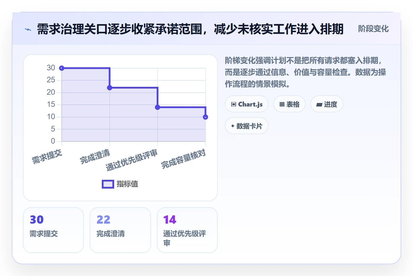 资源负载如何做好工作负载？跨部门团队协同管理与操作步骤