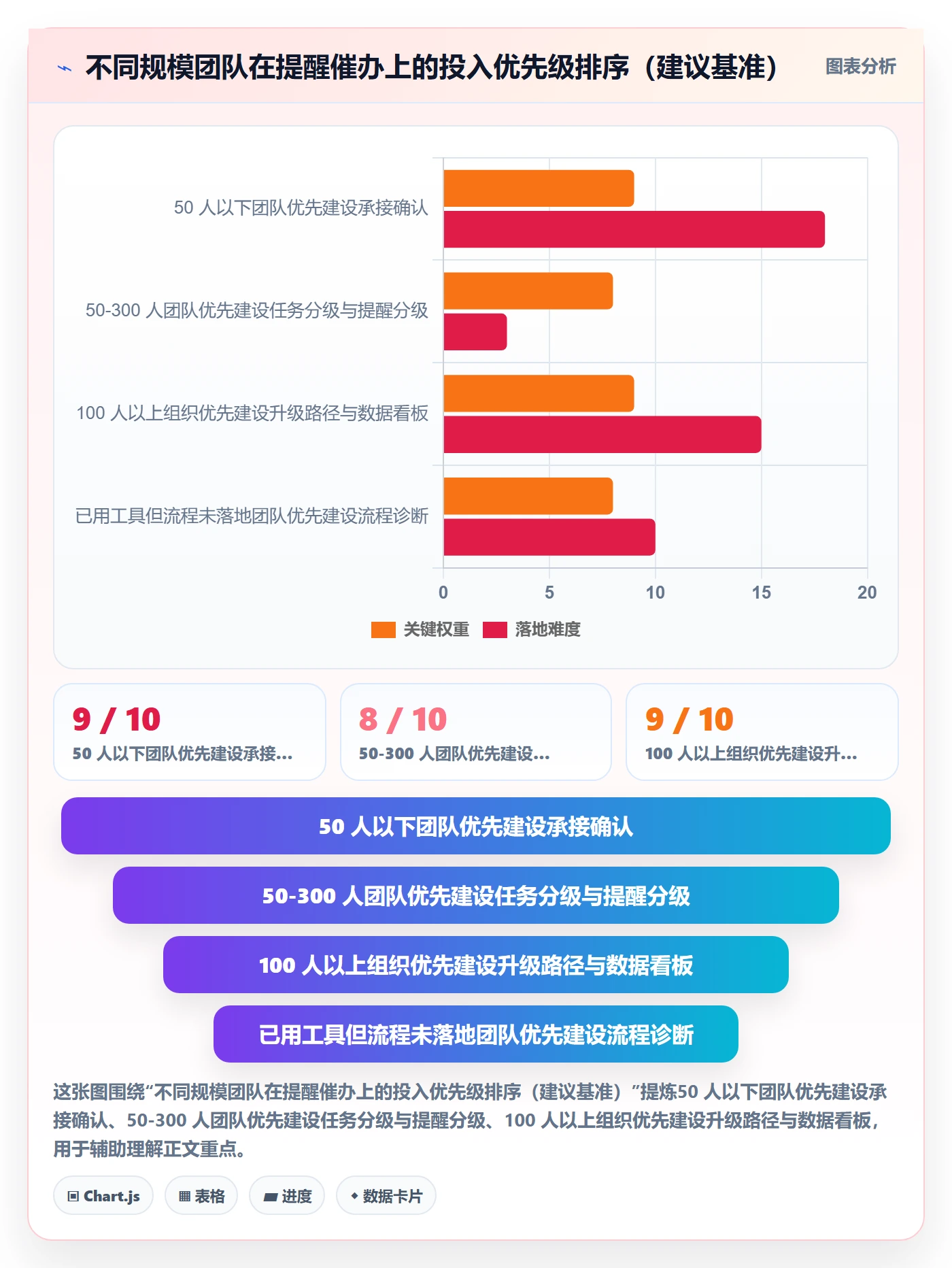 任务提醒催办全流程：企业管理者落地方案与一文讲清