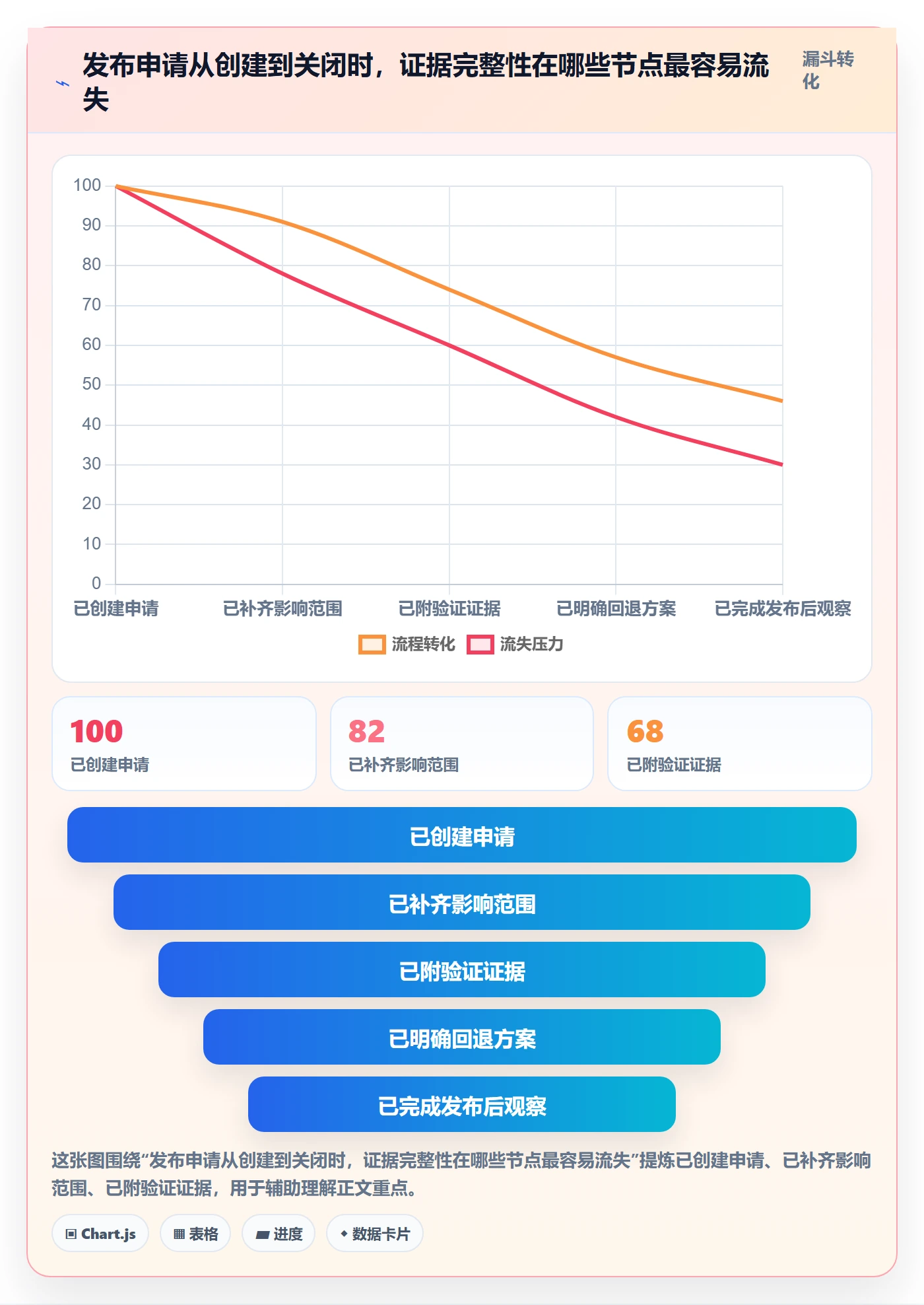 发布审批怎么做？产品经理流程优化：发布管理从0到1
