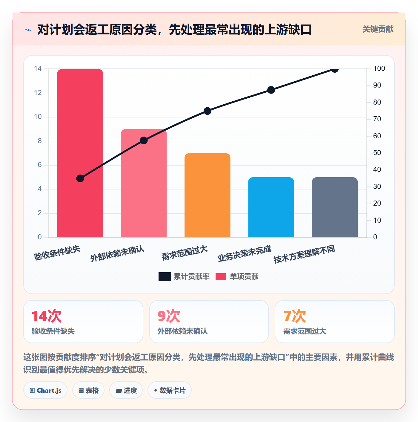 敏捷项目如何做好Backlog?项目经理实操方法与操作步骤
