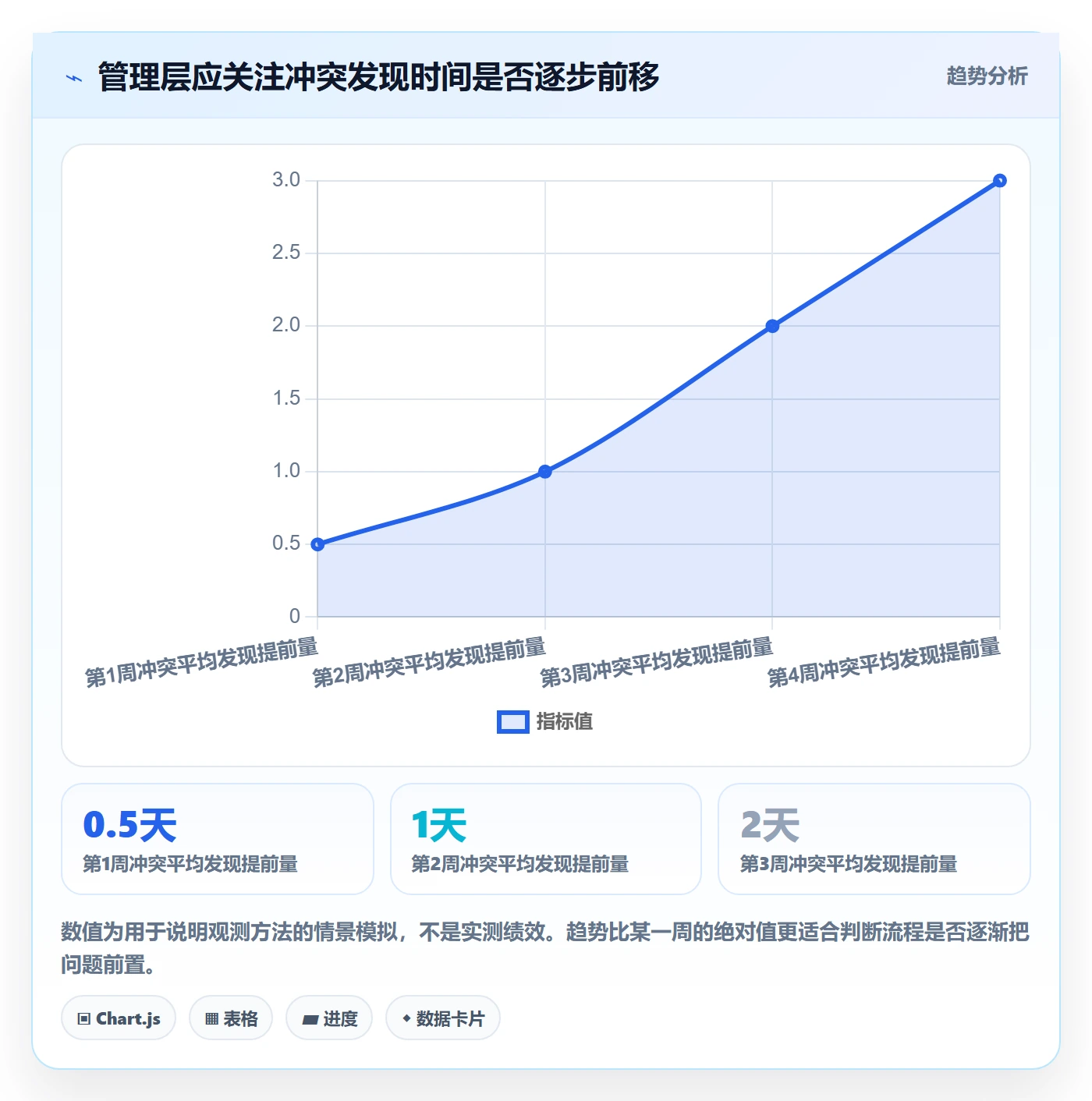 日历视图周视图全流程:管理层效率提升与一文讲清