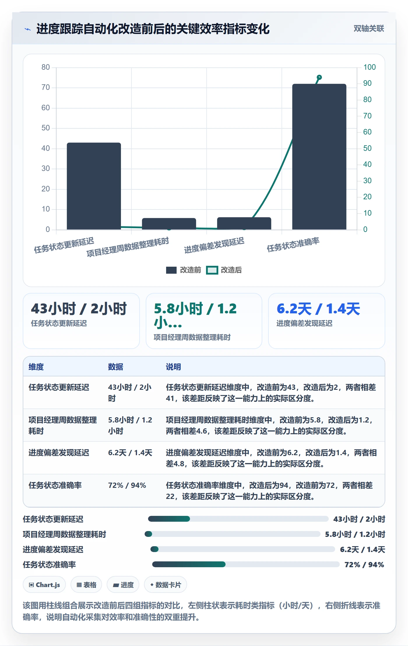 进度跟踪如何做好追踪？项目经理数据分析与操作步骤