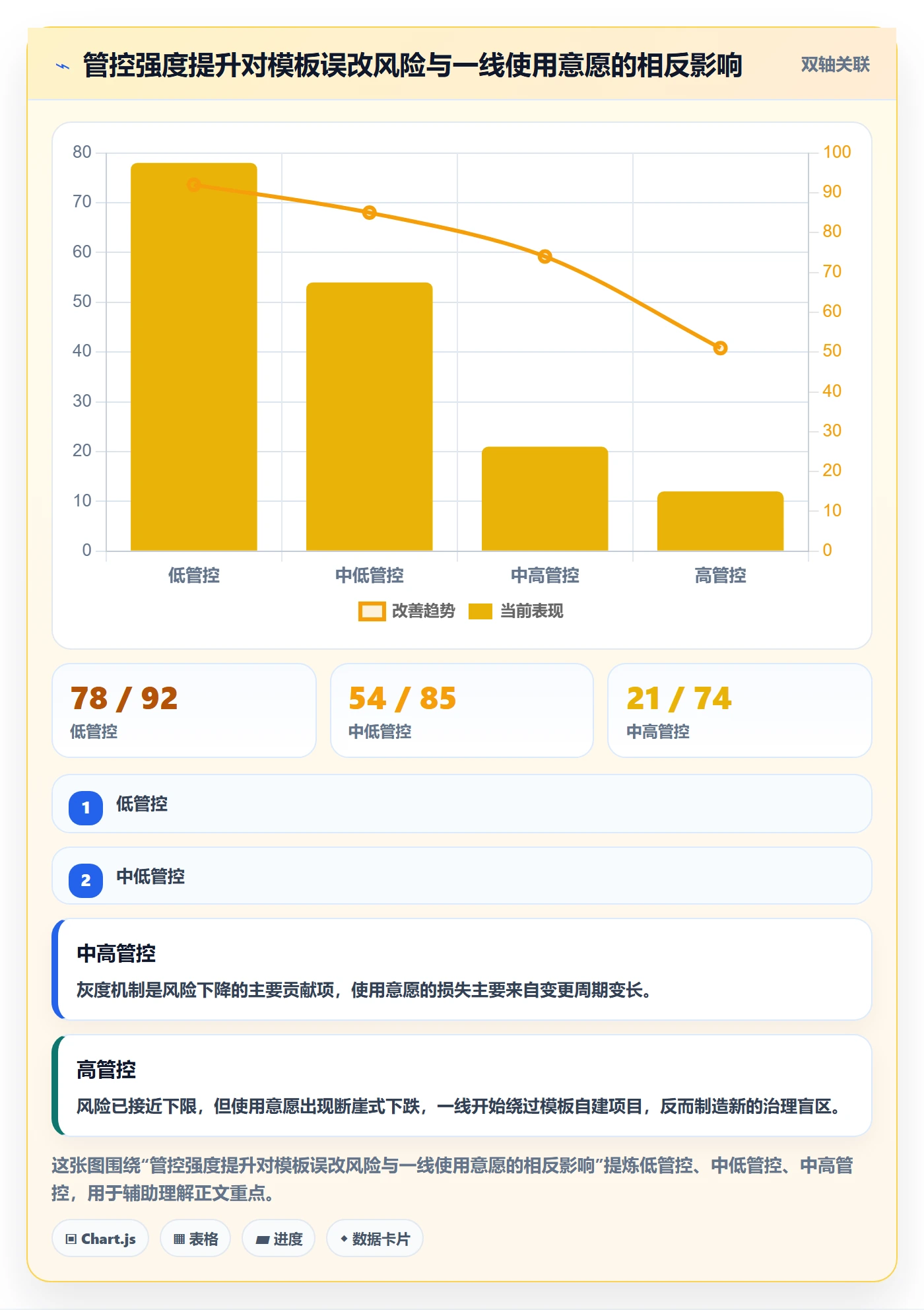 模板权限怎么做?管理层风险控制:项目模板从0到1