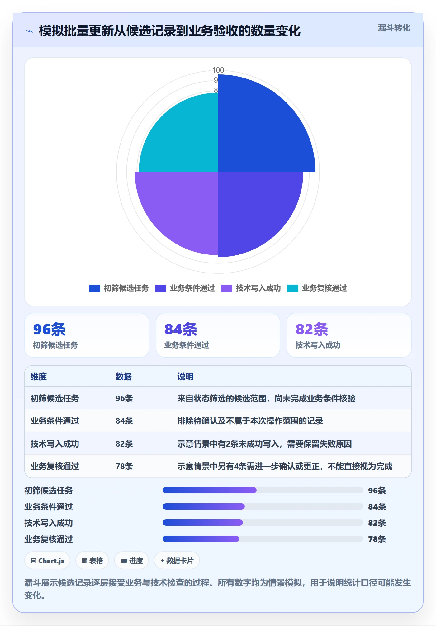 批量操作流程与规范:跨部门团队列表视图入门指南关键指标