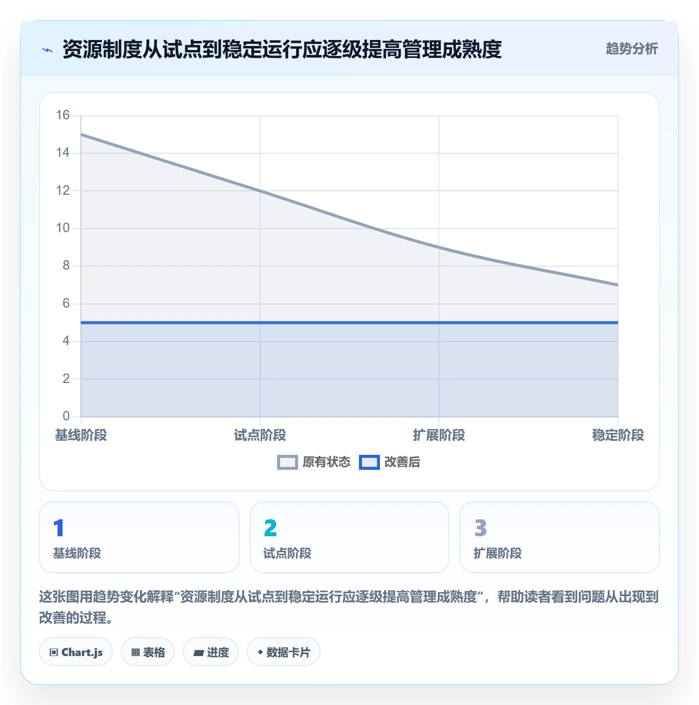 空闲资源落地方案:PMO开展资源负载的制度设计案例解析